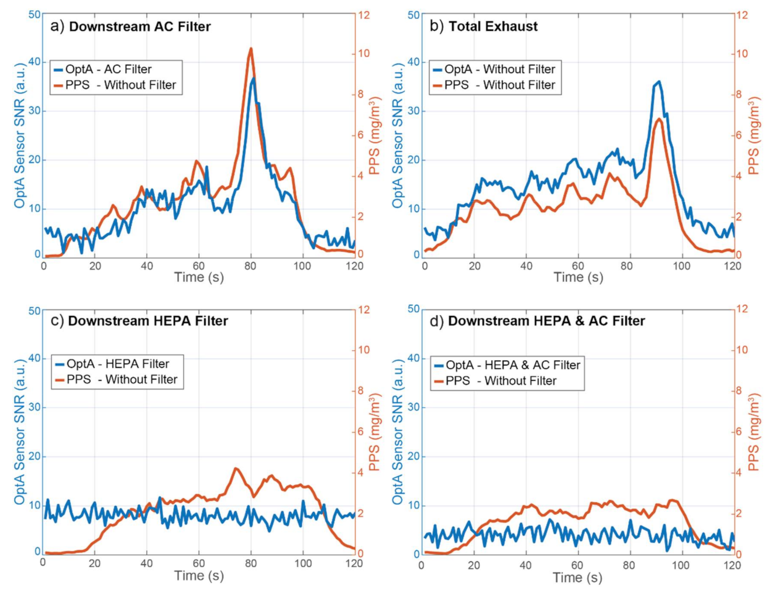 Sensors 21 01379 g006 Sensors 21 01379 g006