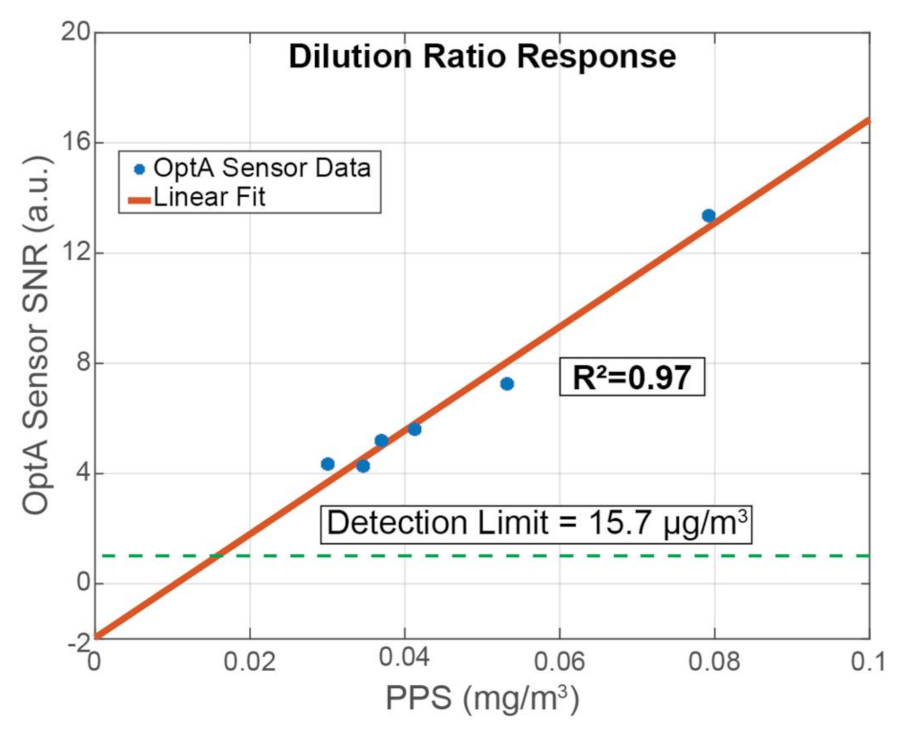 Sensors 21 01379 g007 Sensors 21 01379 g007