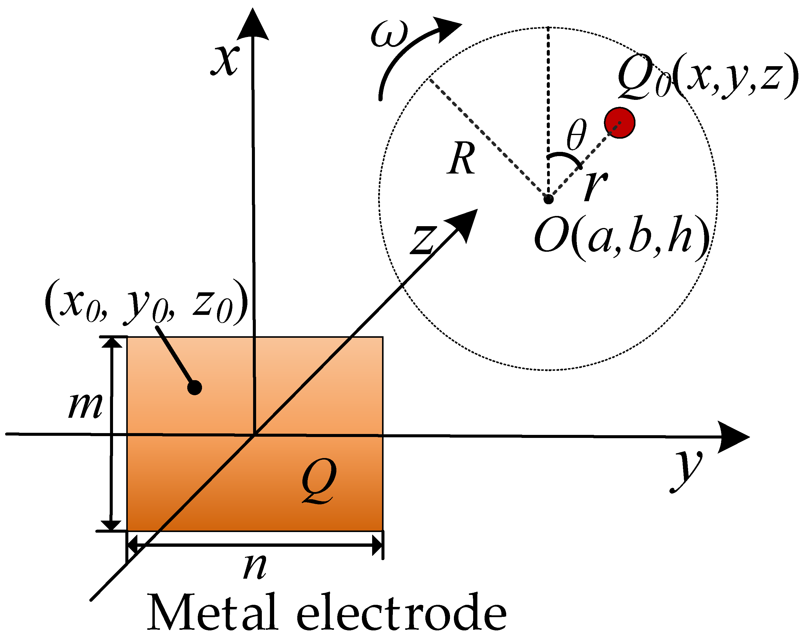 Sensors 21 01380 g001
