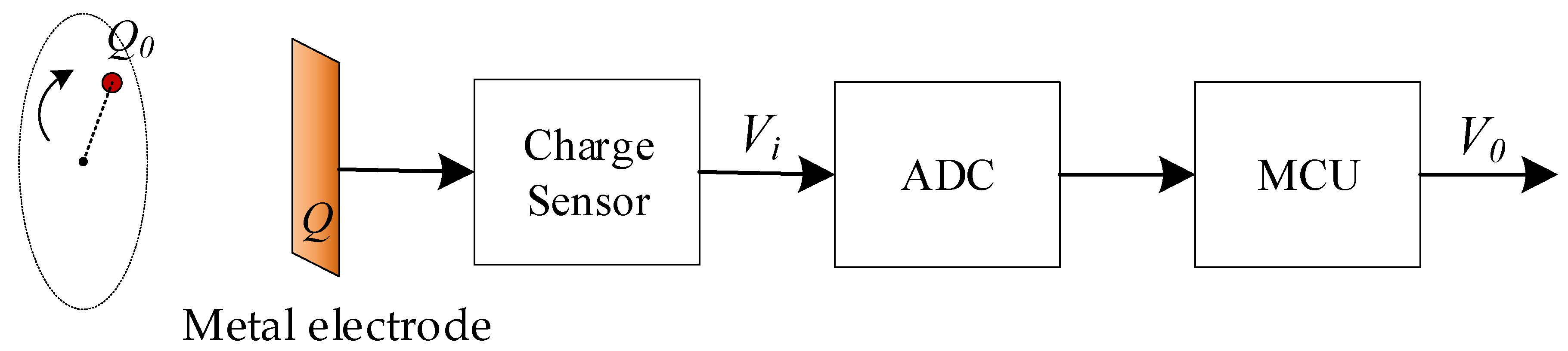 Sensors 21 01380 g002