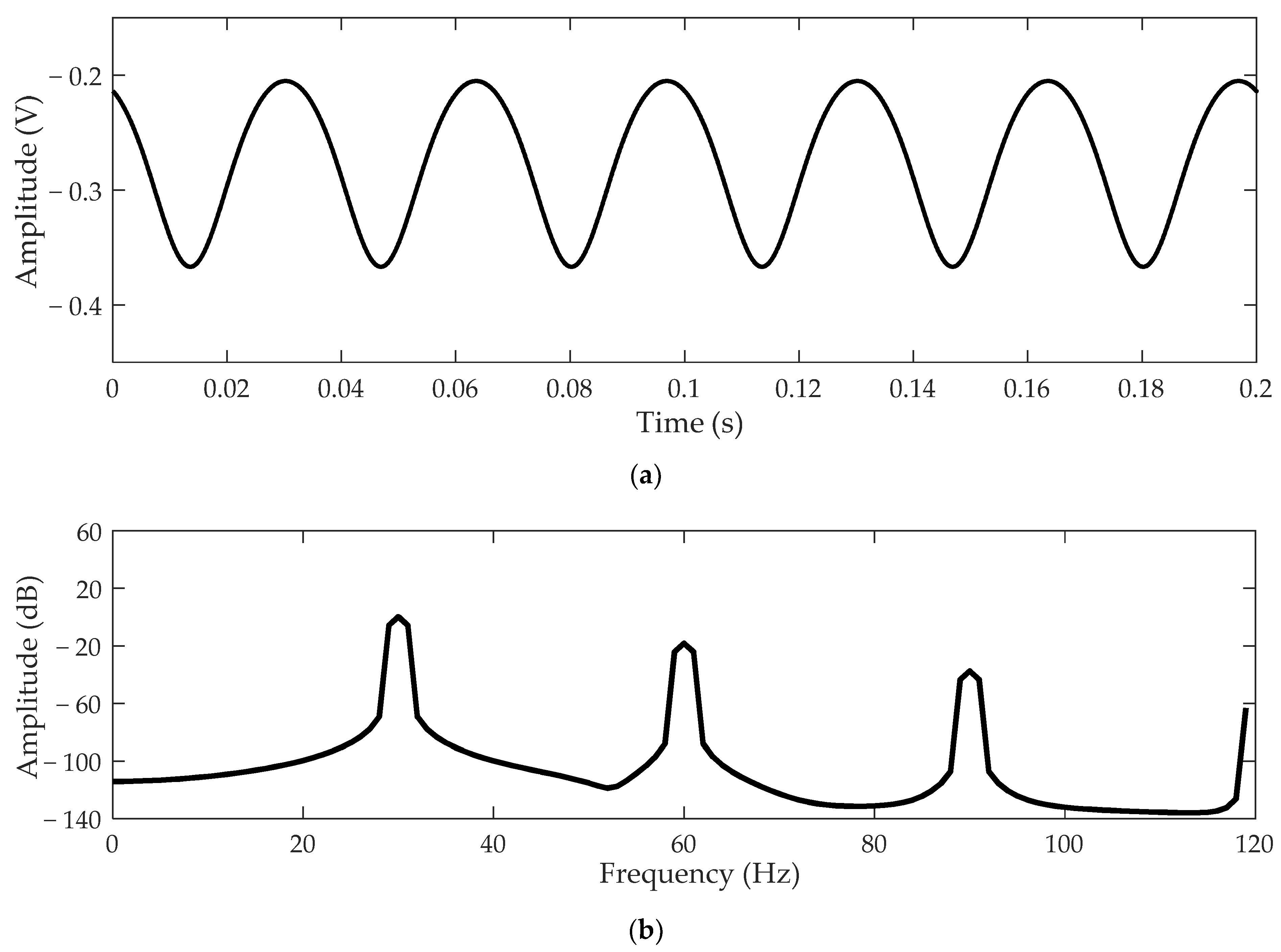 Sensors 21 01380 g003