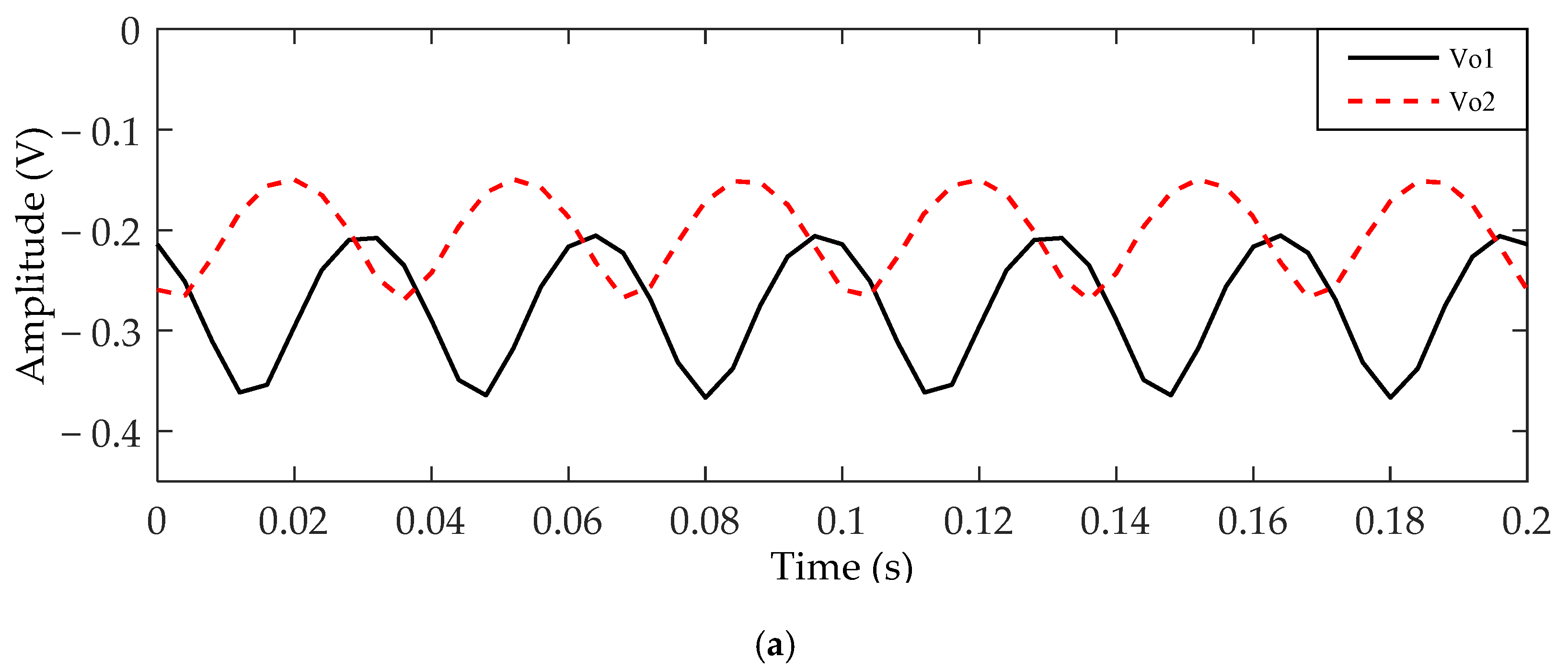 Sensors 21 01380 g007a