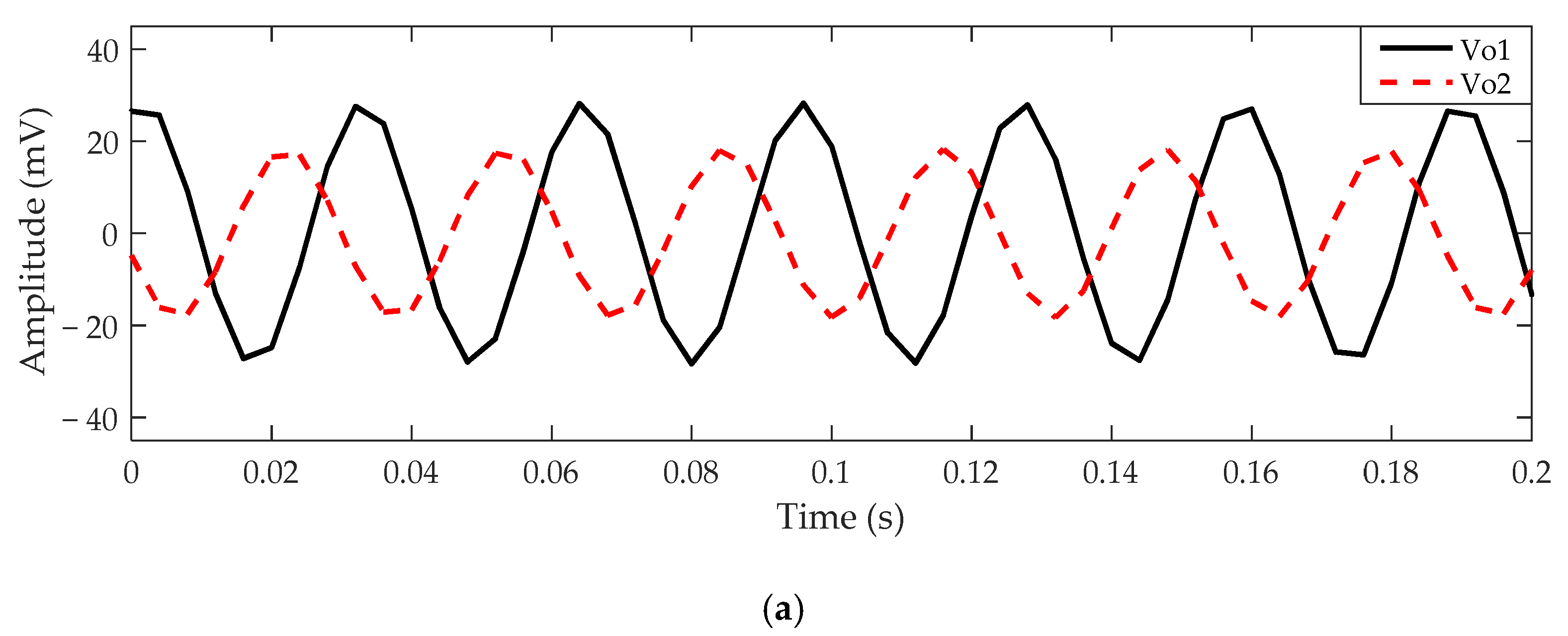 Sensors 21 01380 g014a