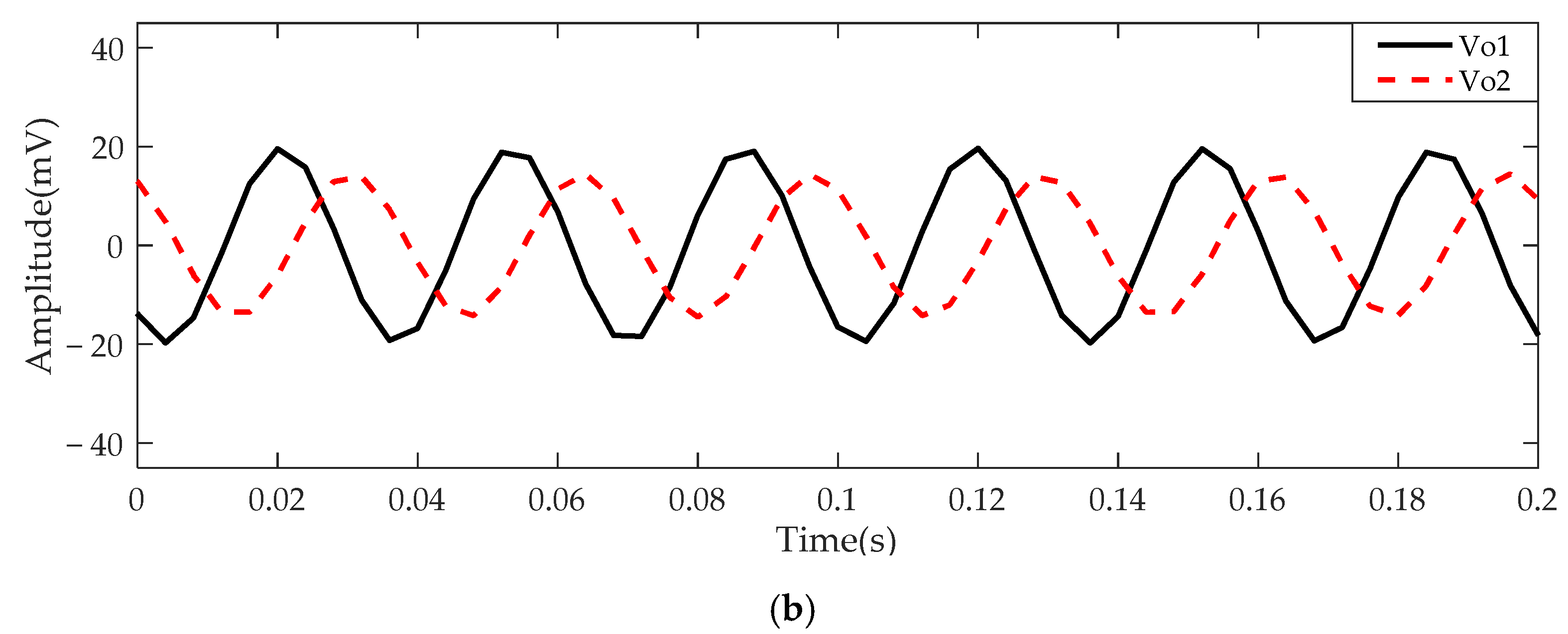 Sensors 21 01380 g014b