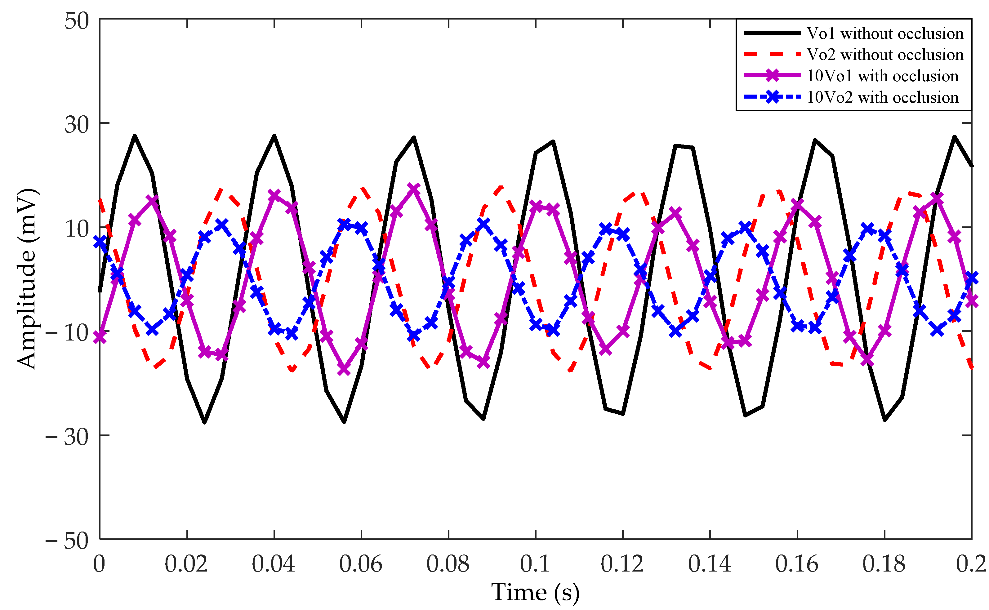 Sensors 21 01380 g016
