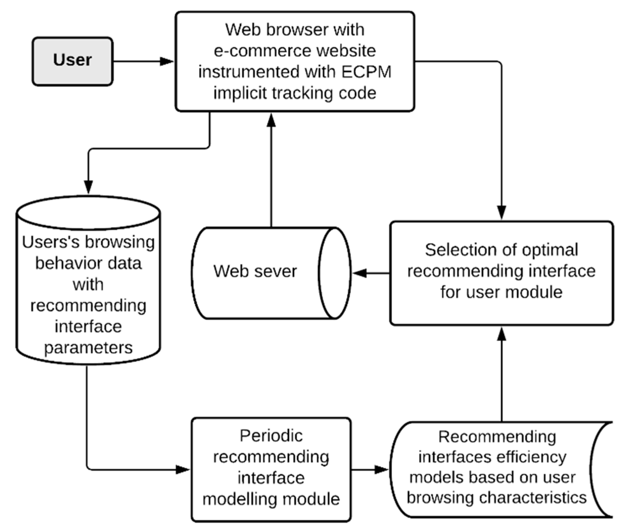 Sensors 21 01381 g001