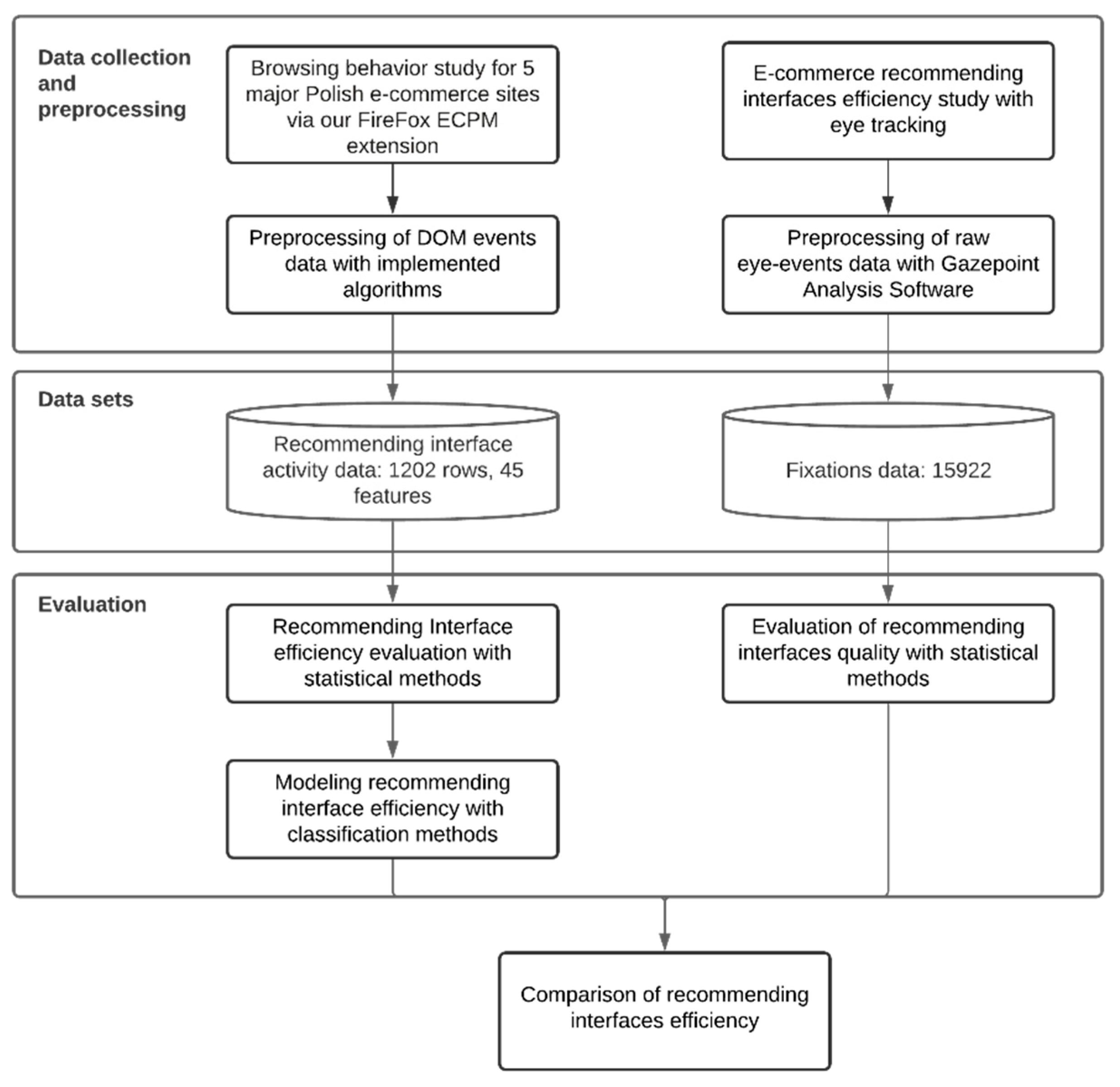 Sensors 21 01381 g002
