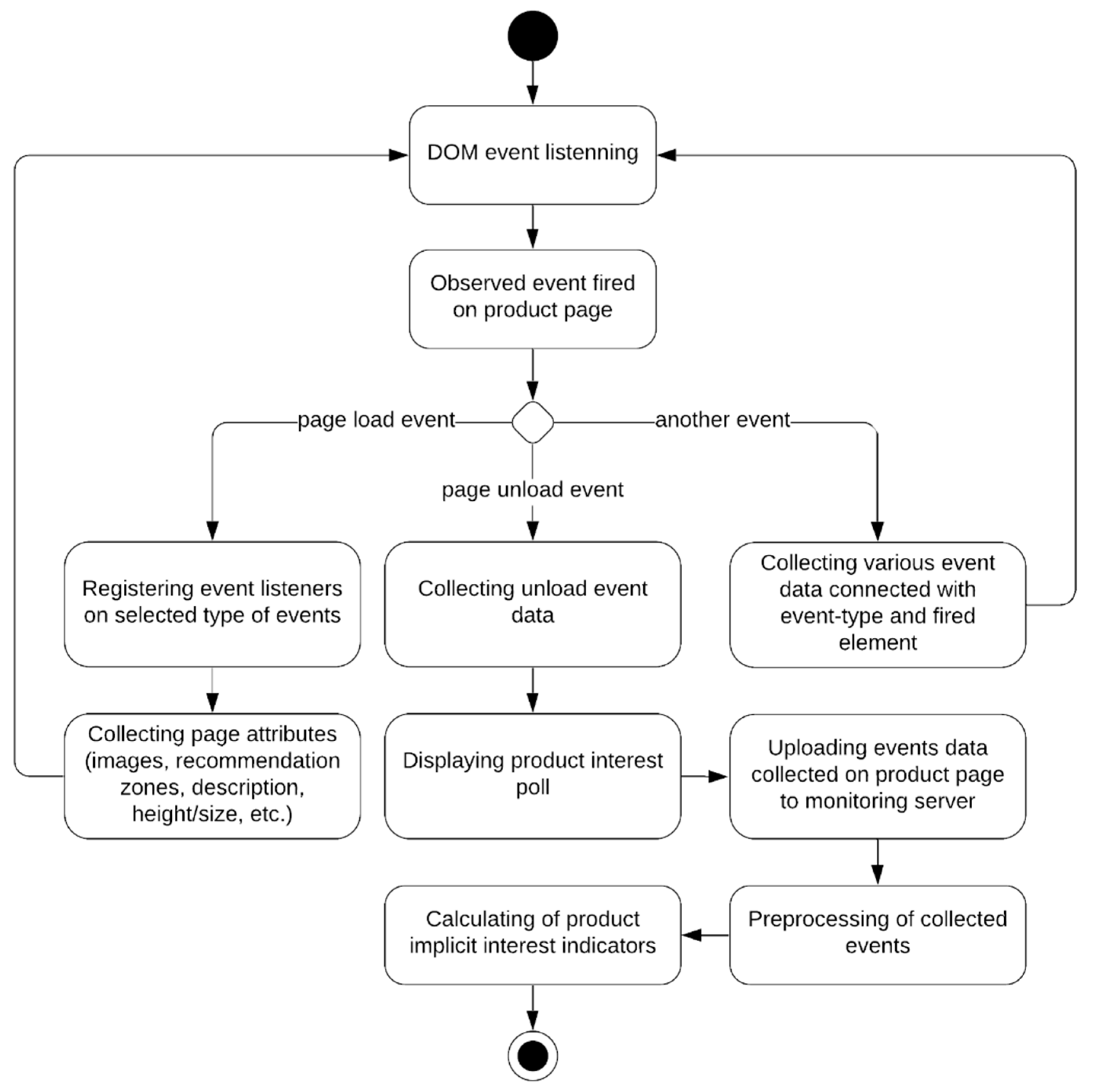 Sensors 21 01381 g003