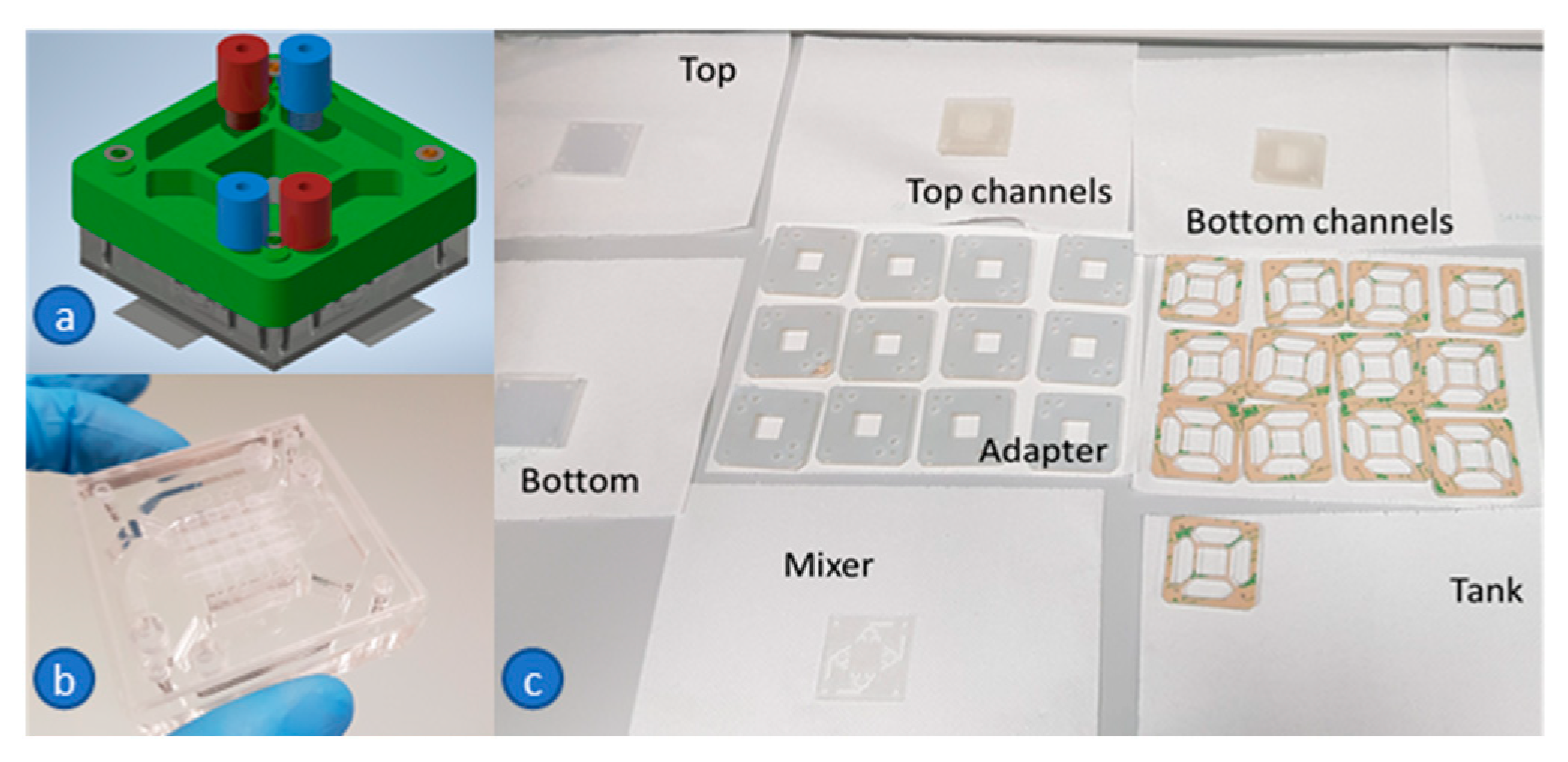Sensors 21 01382 g0a1
