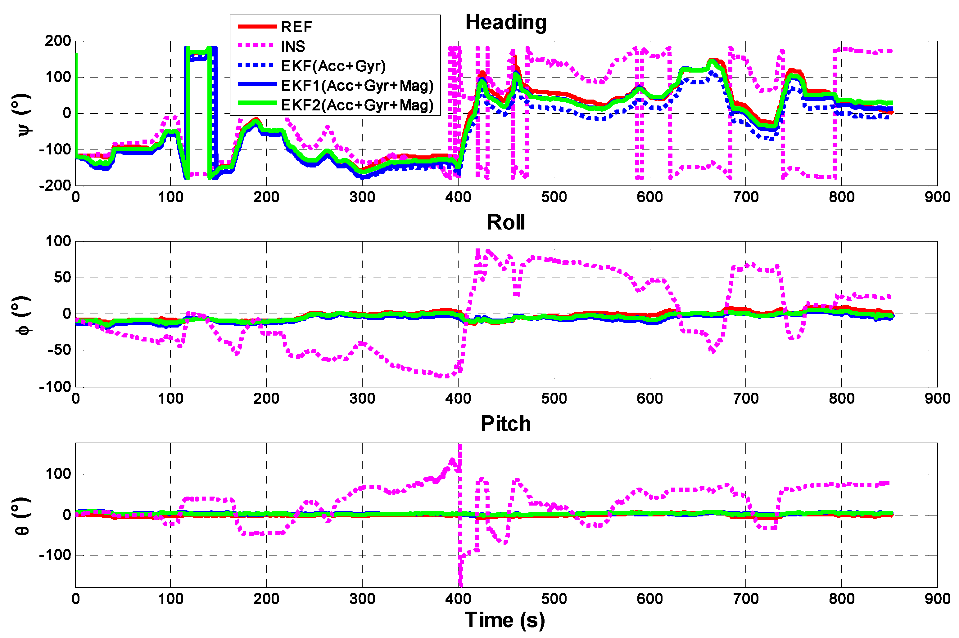Sensors 21 01383 g005