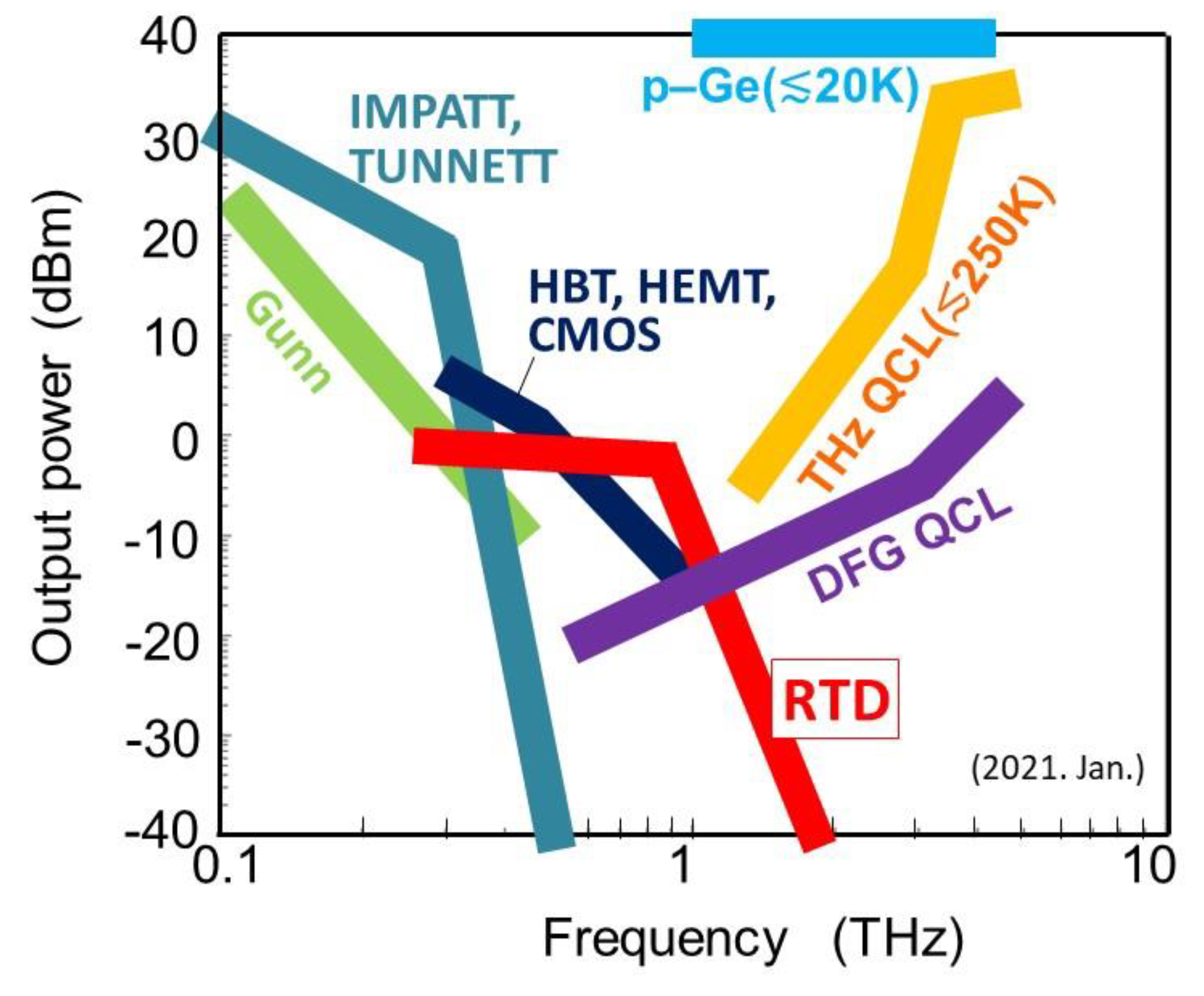 Sensors 21 01384 g001