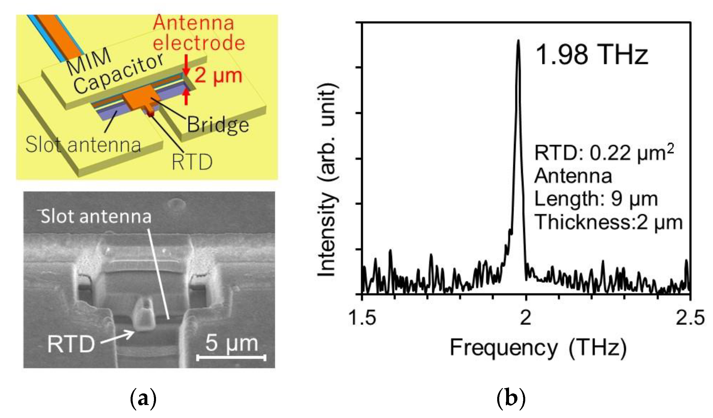 Sensors 21 01384 g004