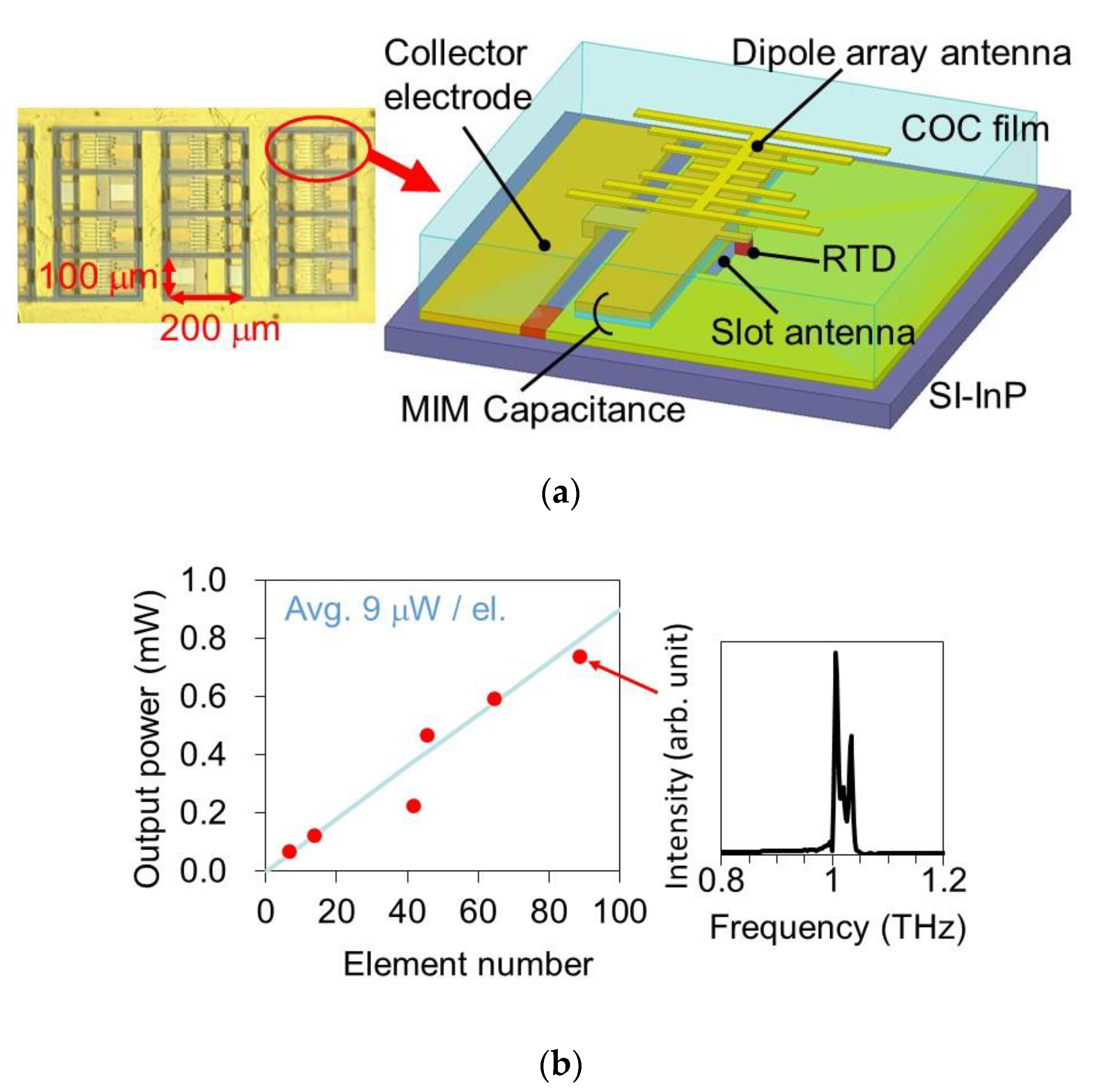 Sensors 21 01384 g005
