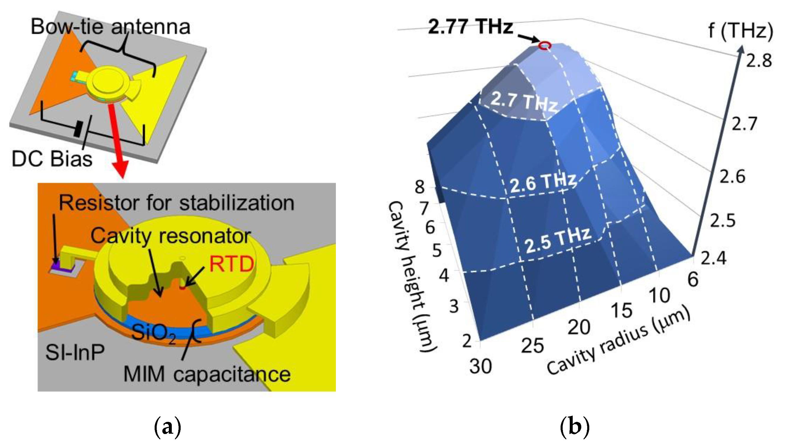 Sensors 21 01384 g006