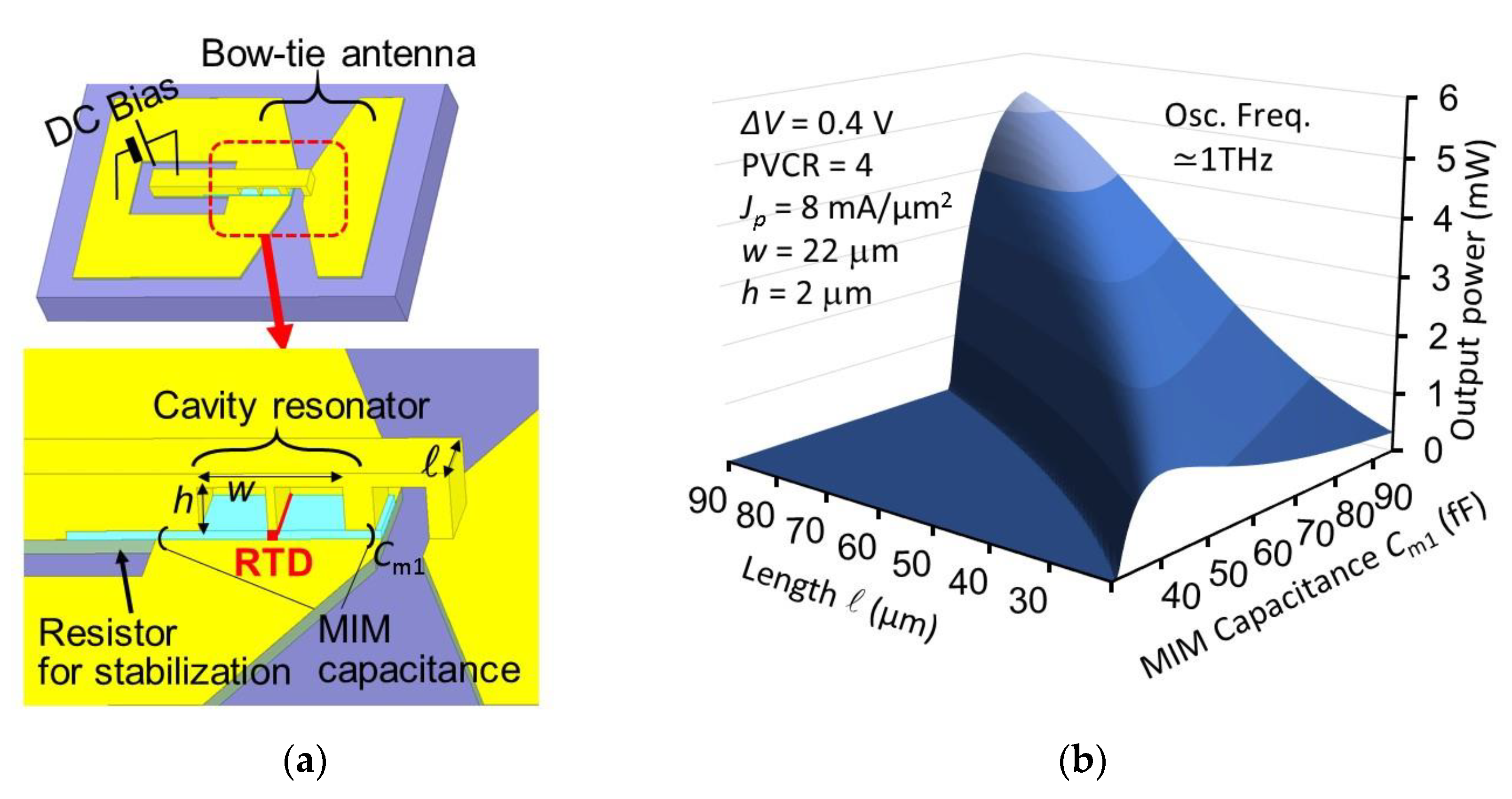 Sensors 21 01384 g007
