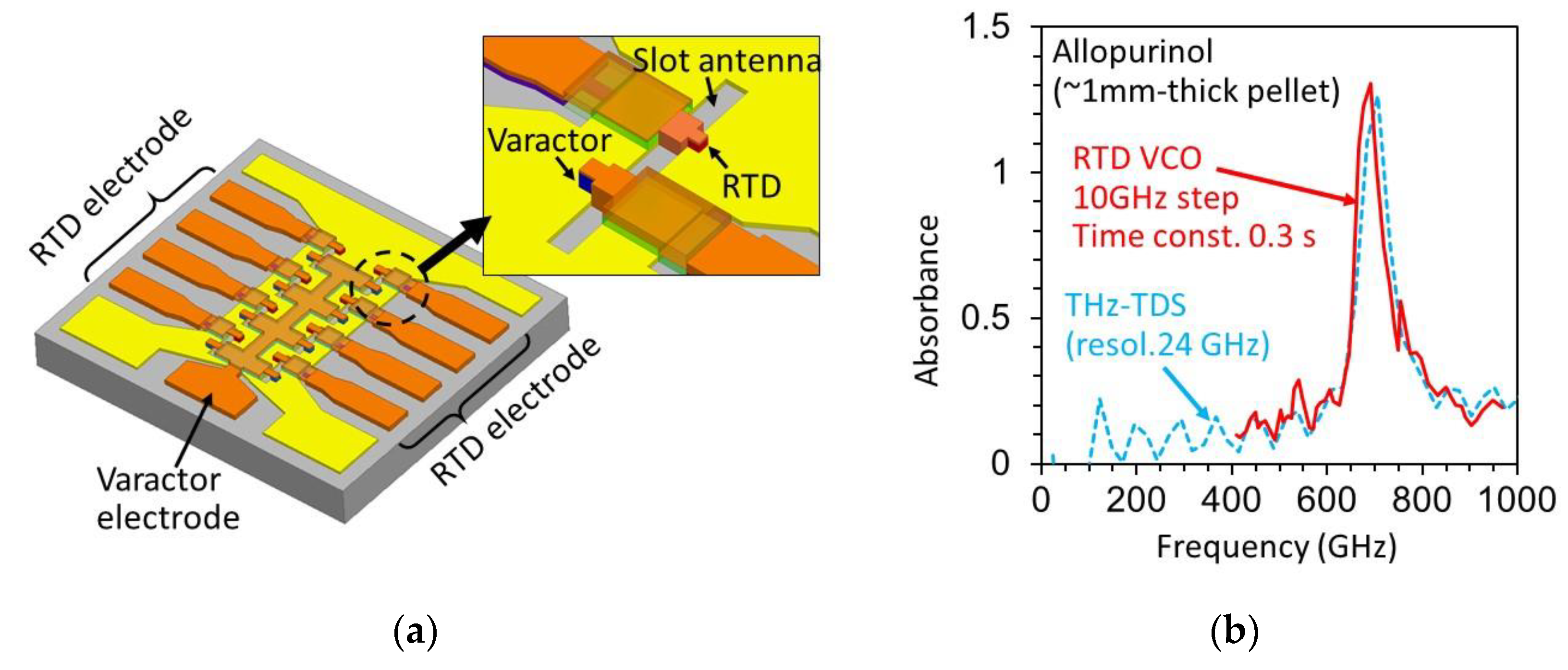 Sensors 21 01384 g009