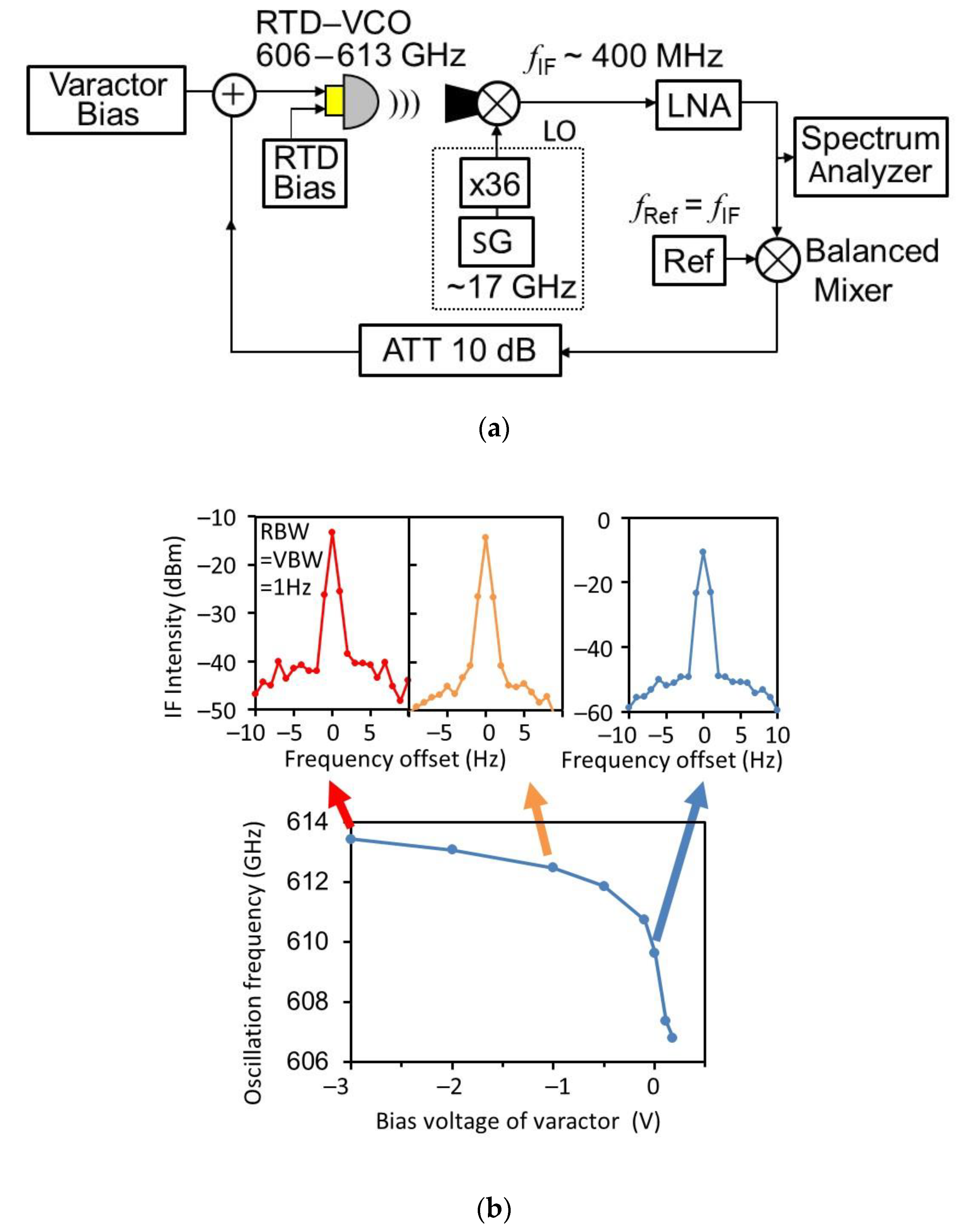 Sensors 21 01384 g010