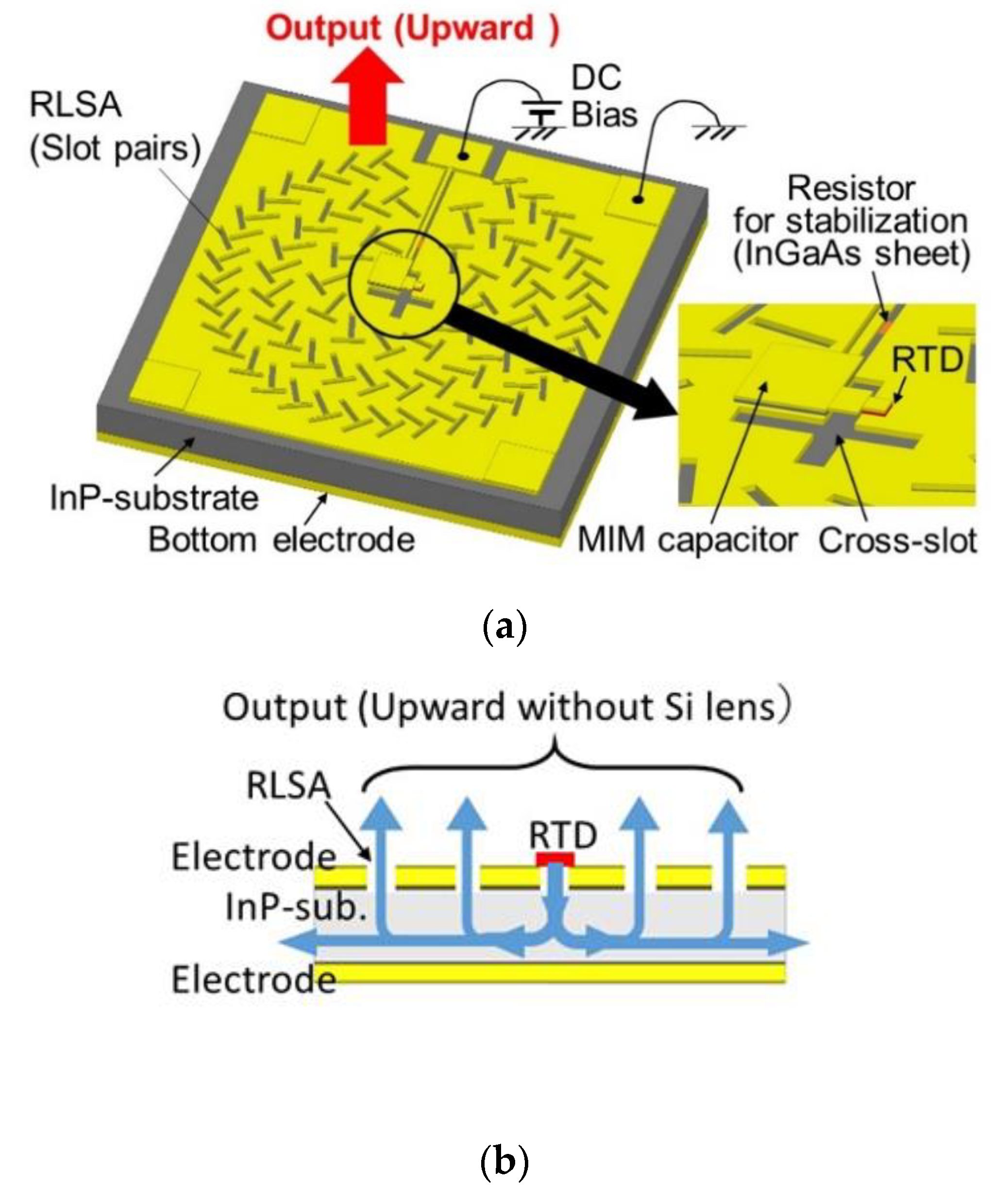 Sensors 21 01384 g011a