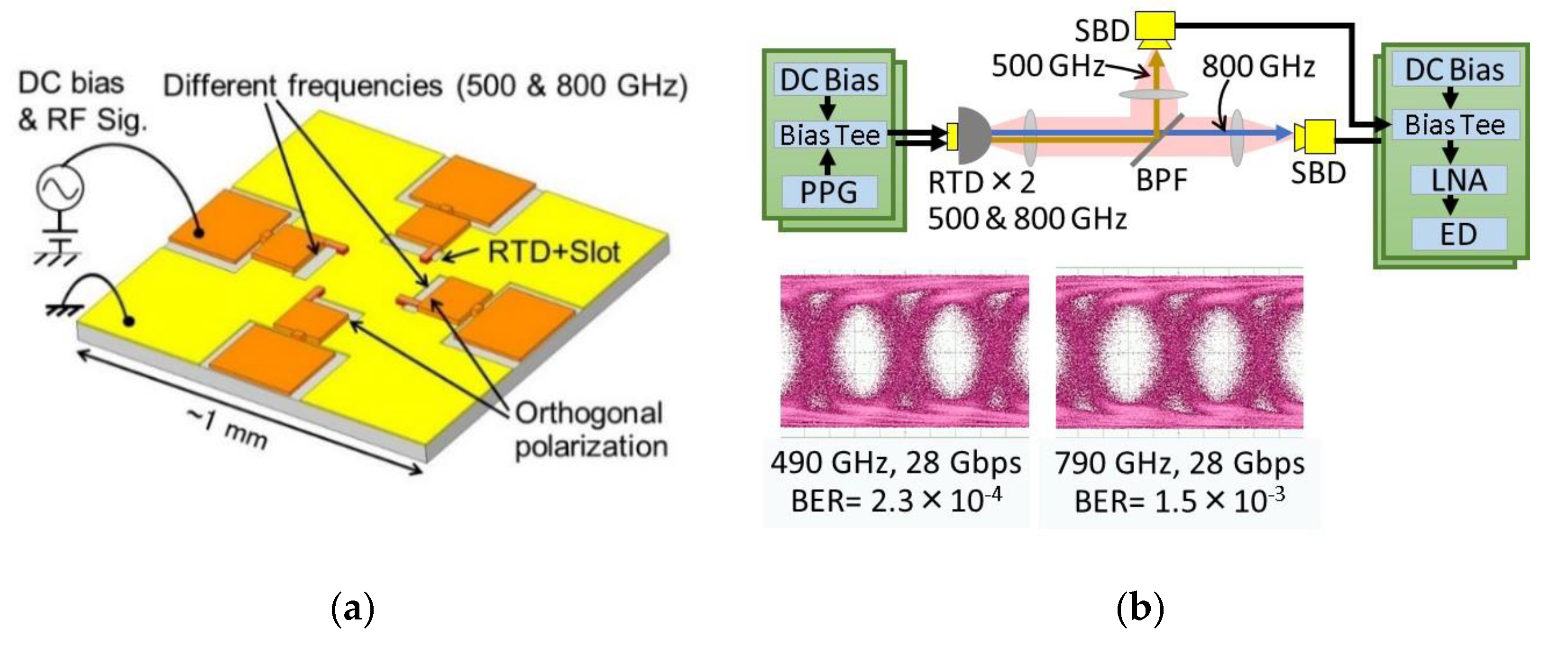 Sensors 21 01384 g012