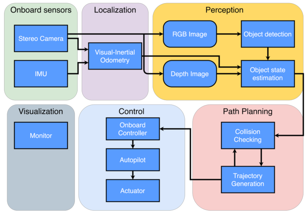 Sensors 21 01385 g002