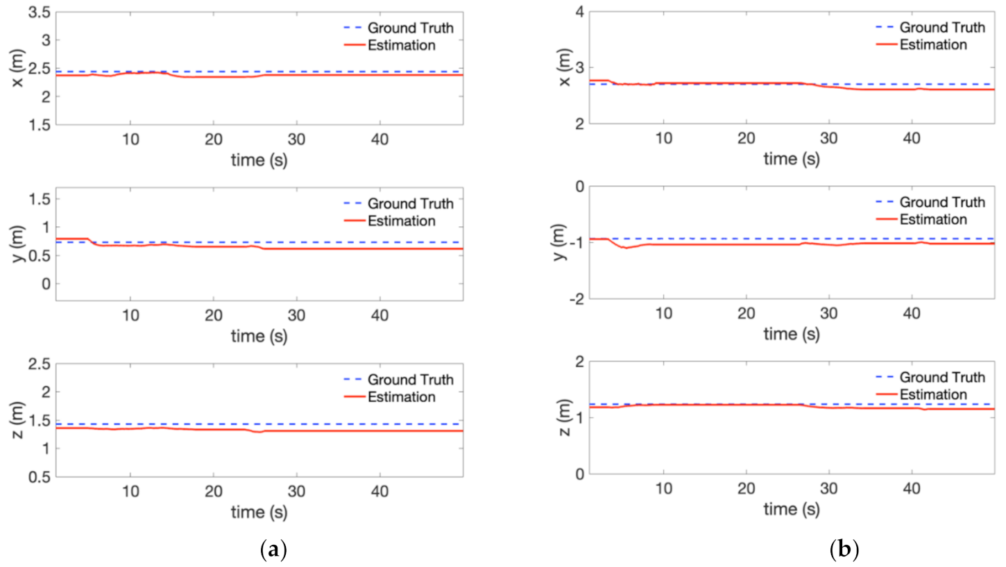 Sensors 21 01385 g014