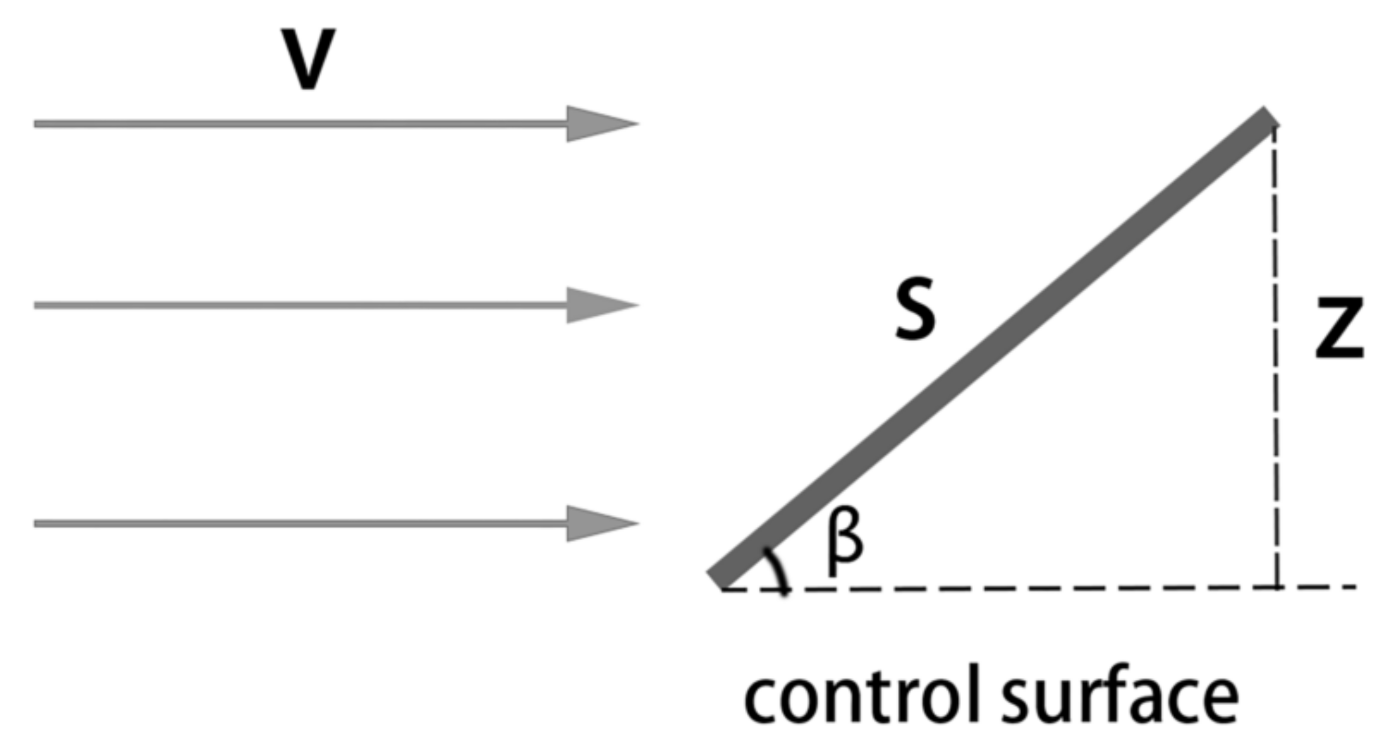 Sensors 21 01386 g001