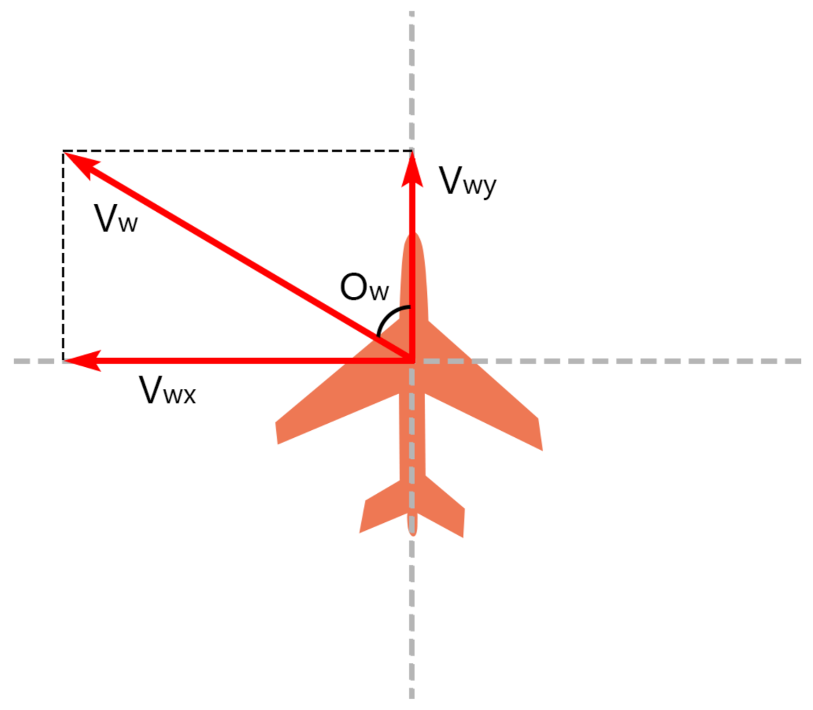 Sensors 21 01386 g002