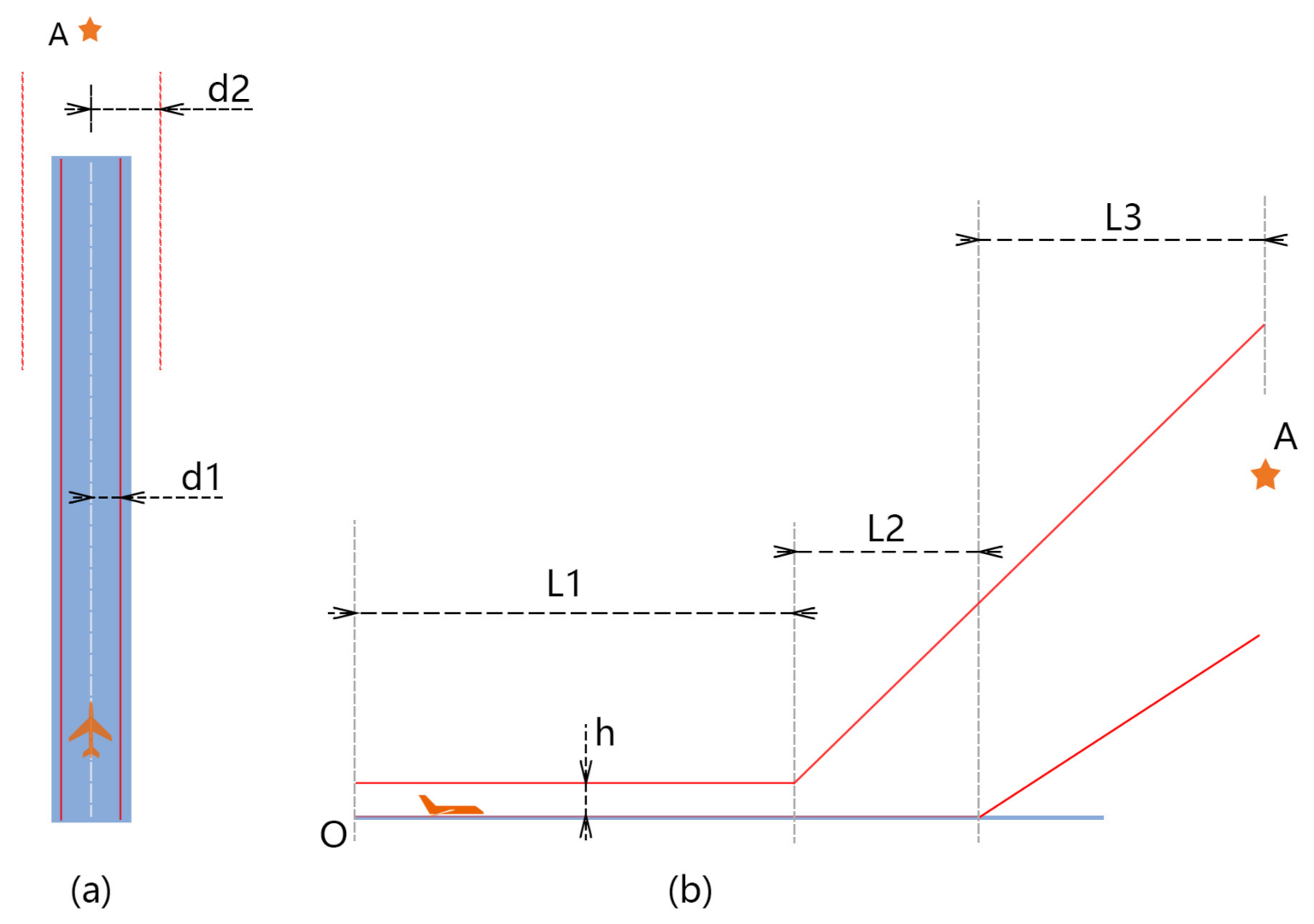 Sensors 21 01386 g004