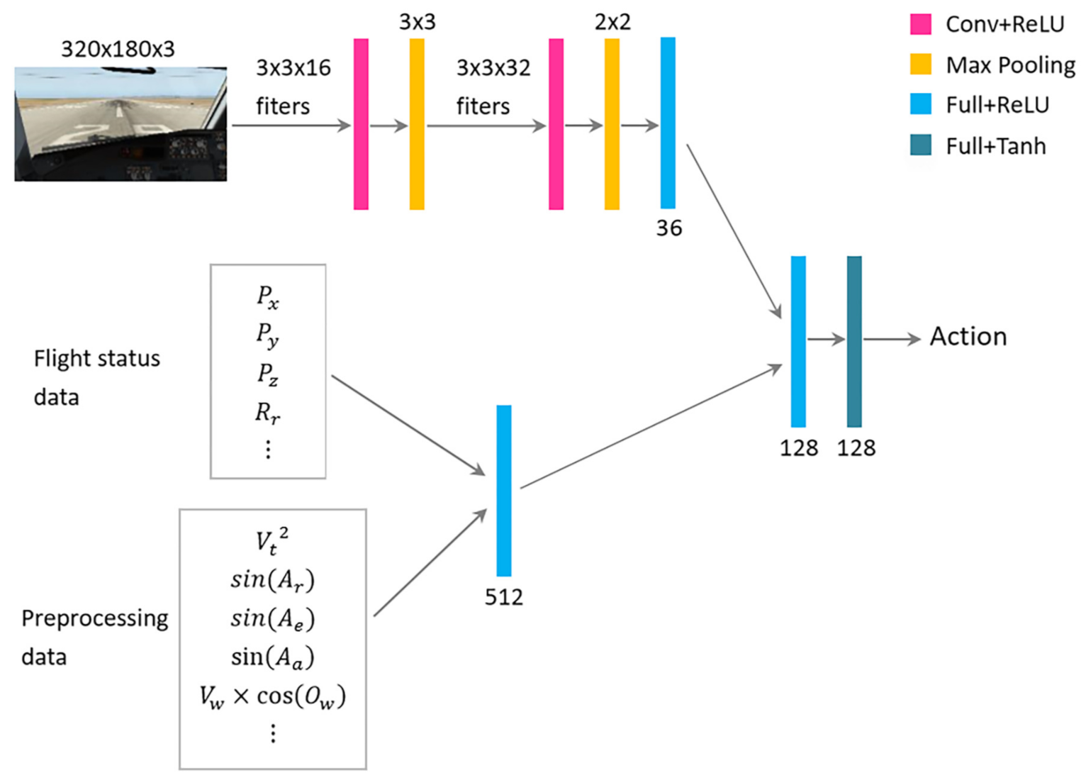 Sensors 21 01386 g006