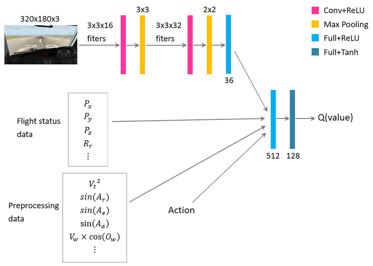 Sensors 21 01386 g007
