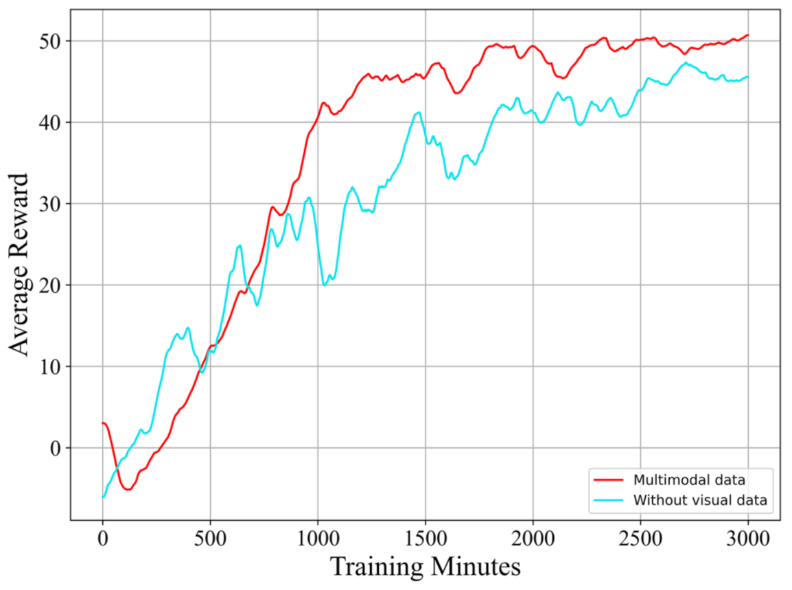 Sensors 21 01386 g010