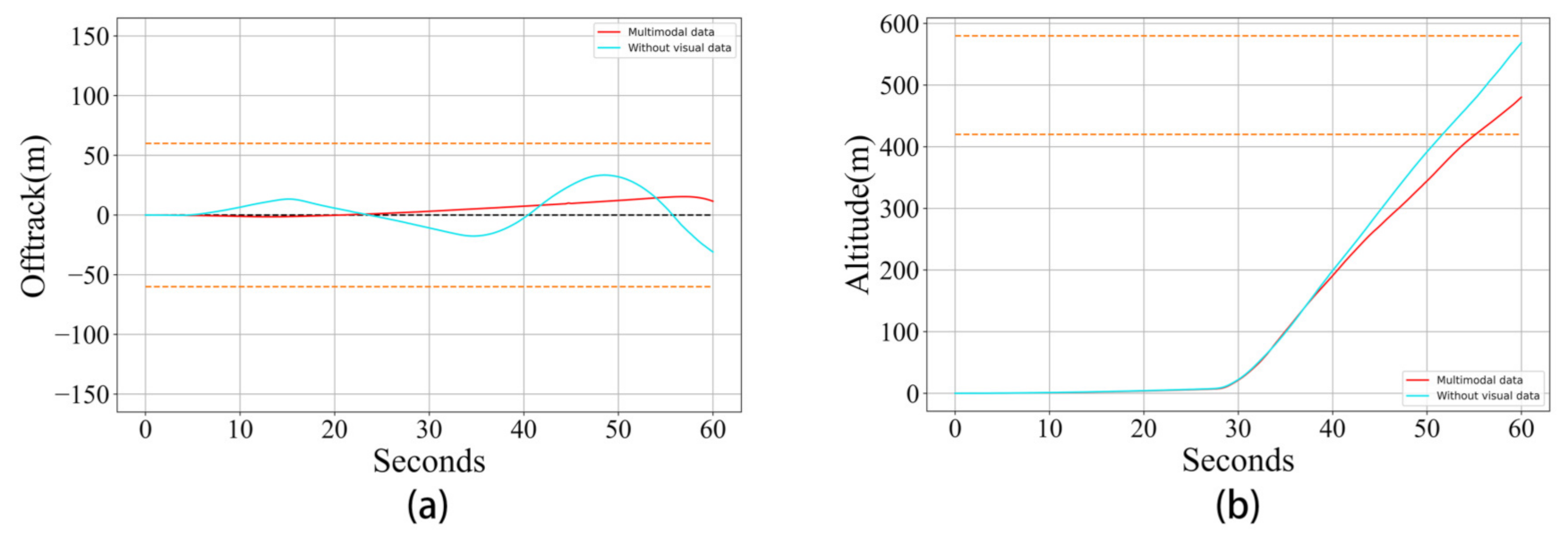 Sensors 21 01386 g011