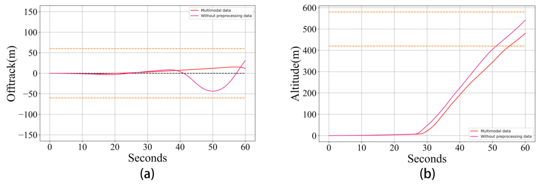 Sensors 21 01386 g013