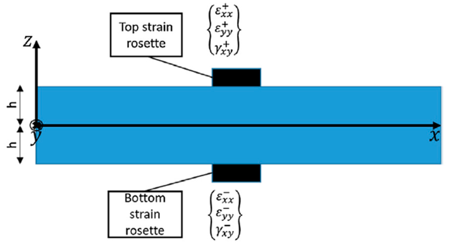 Sensors 21 01388 g002