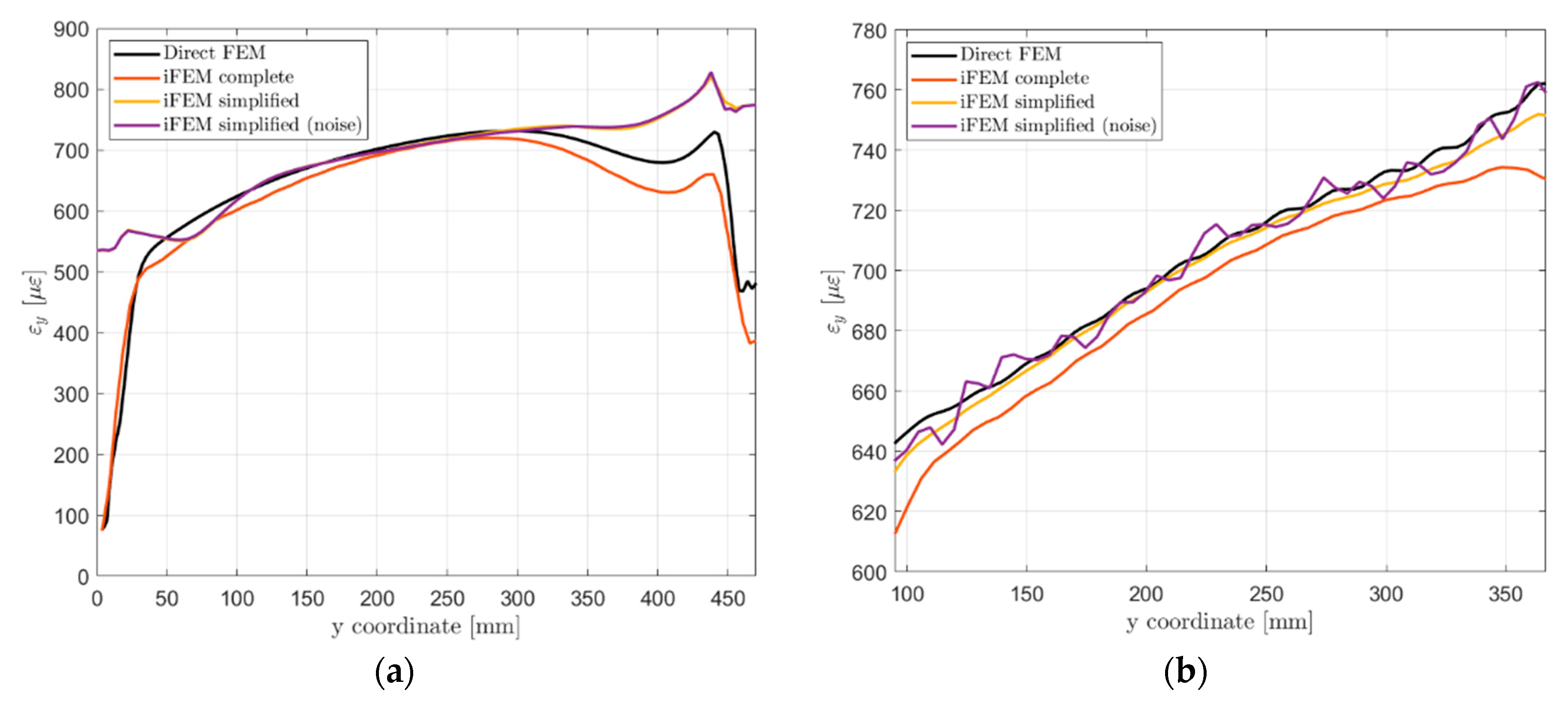 Sensors 21 01388 g016
