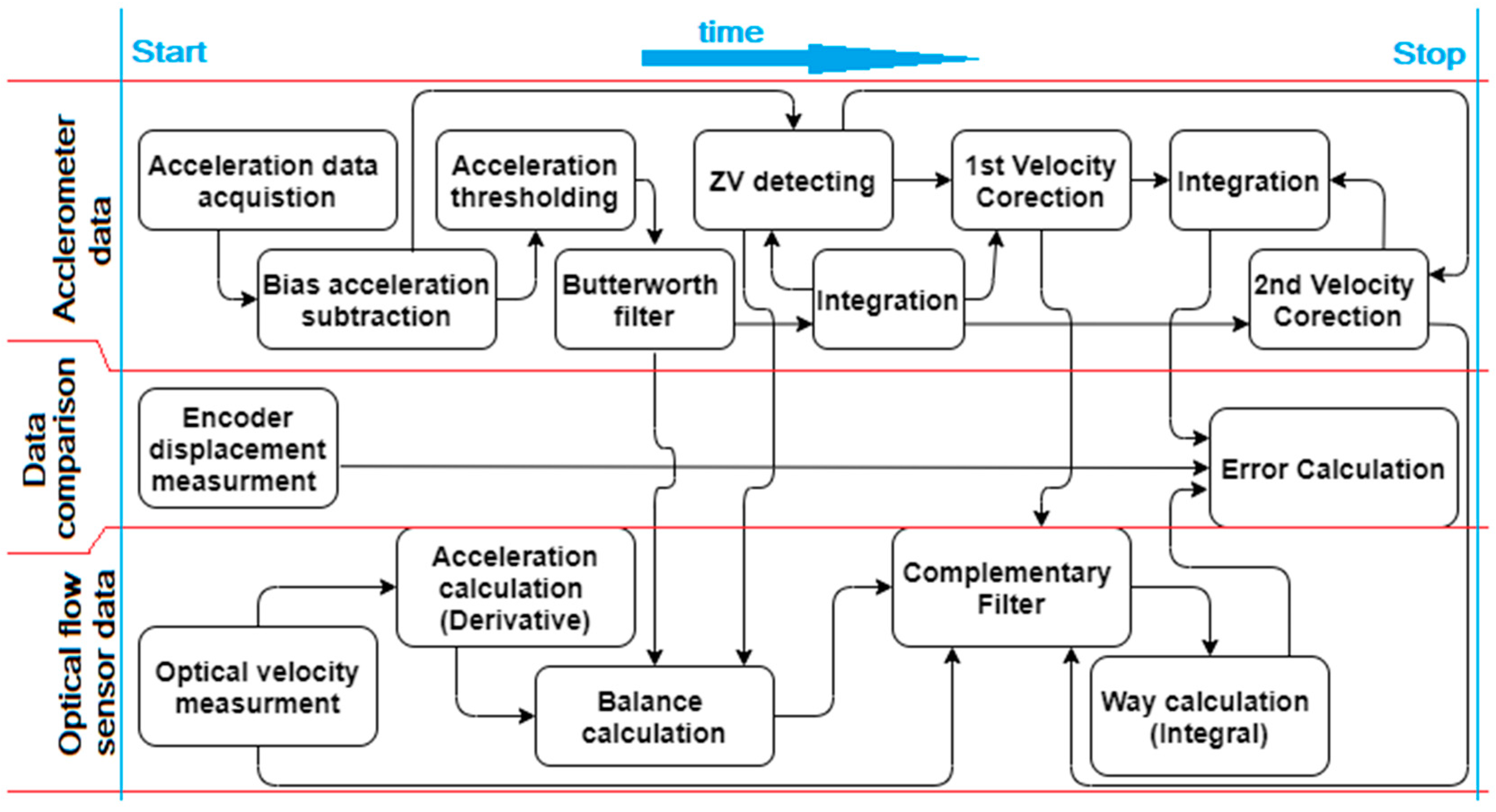 Sensors 21 01390 g004
