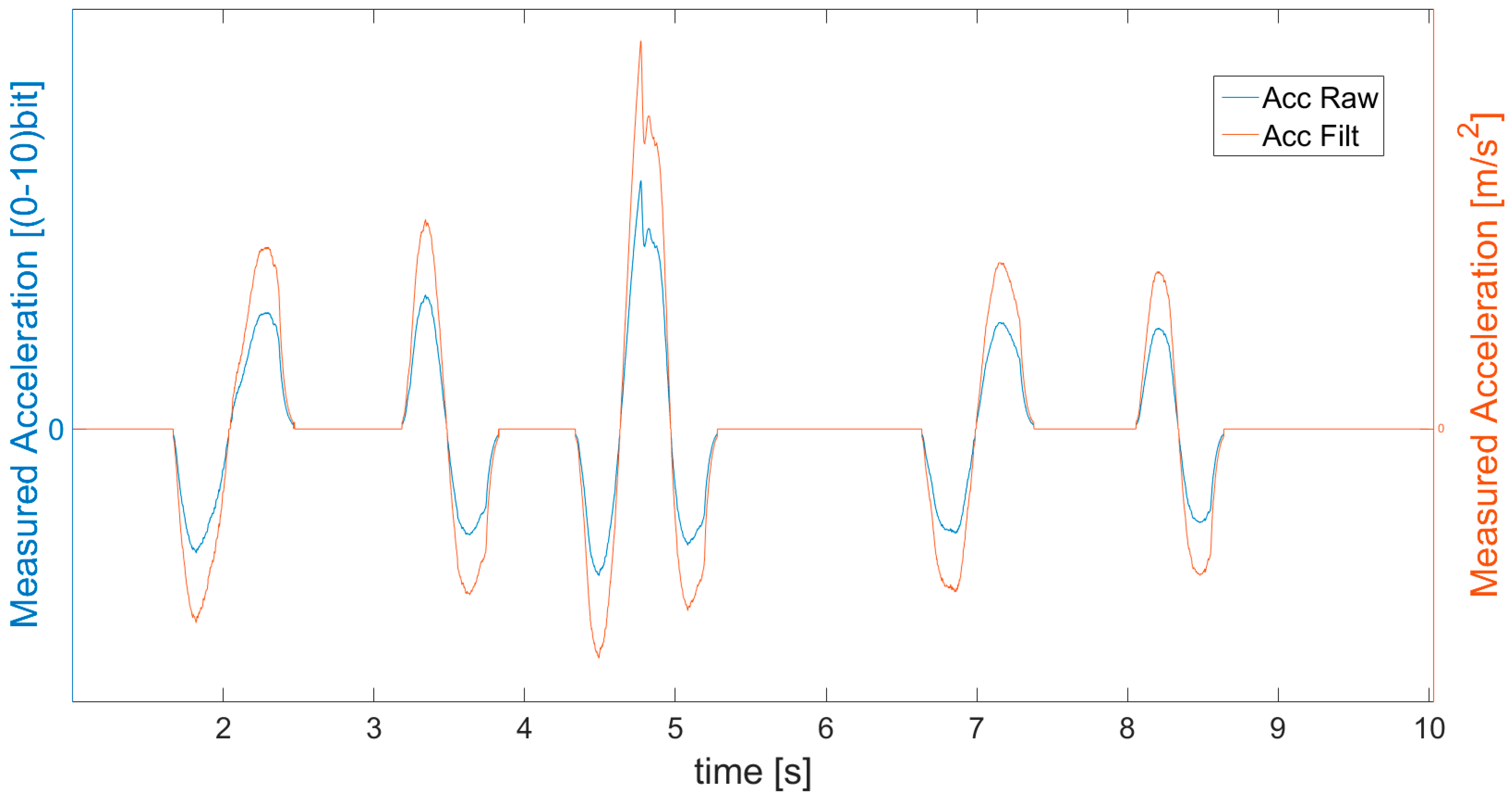 Sensors 21 01390 g005