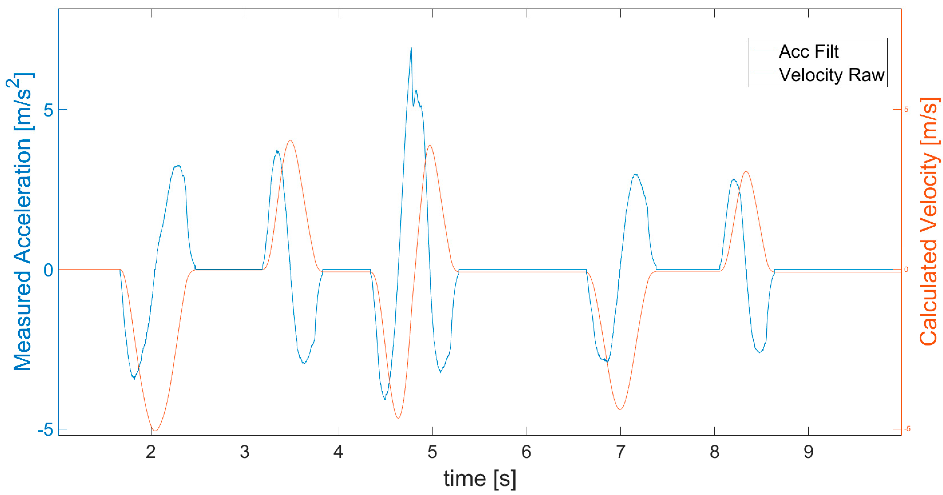 Sensors 21 01390 g006