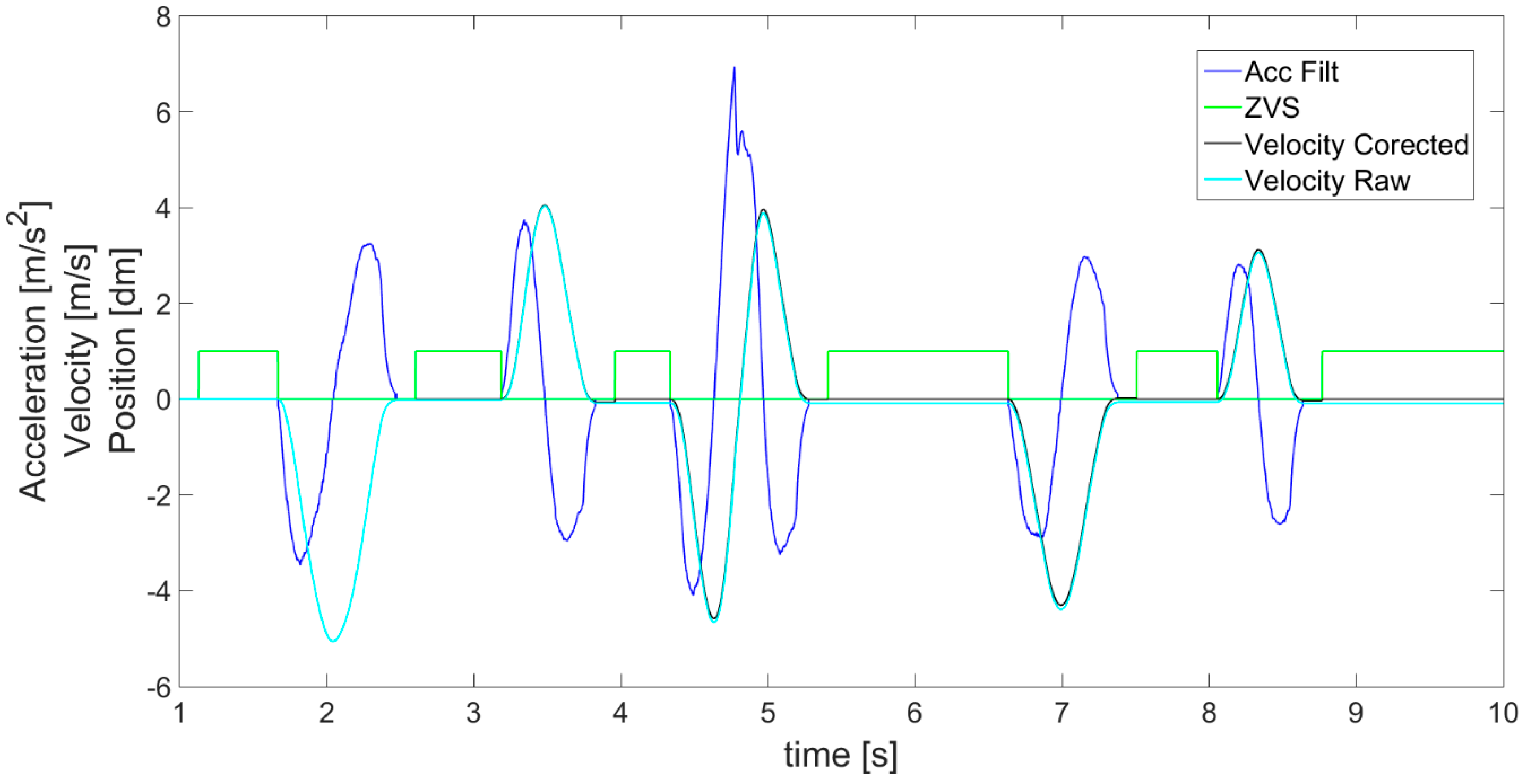 Sensors 21 01390 g007