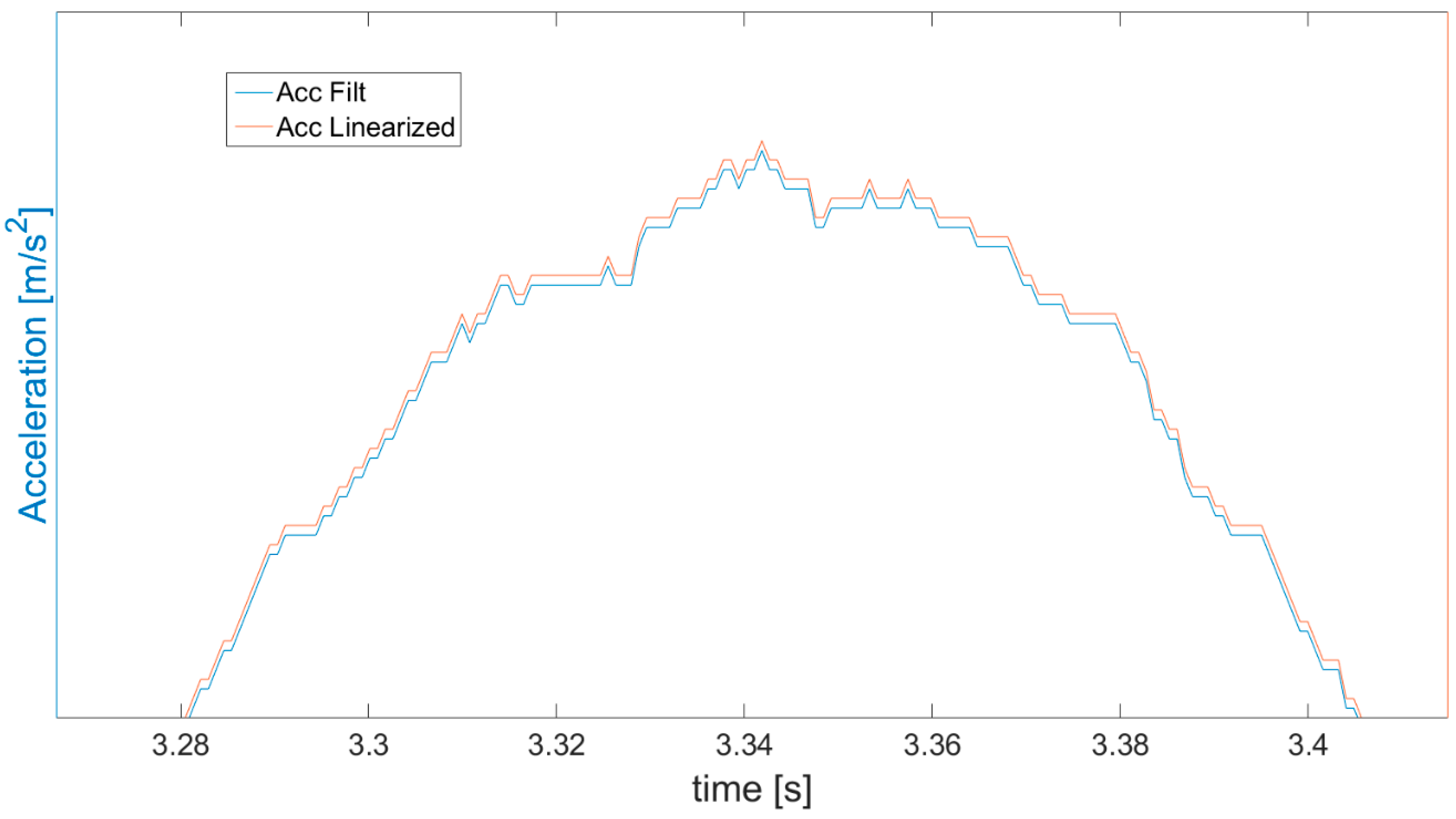 Sensors 21 01390 g010