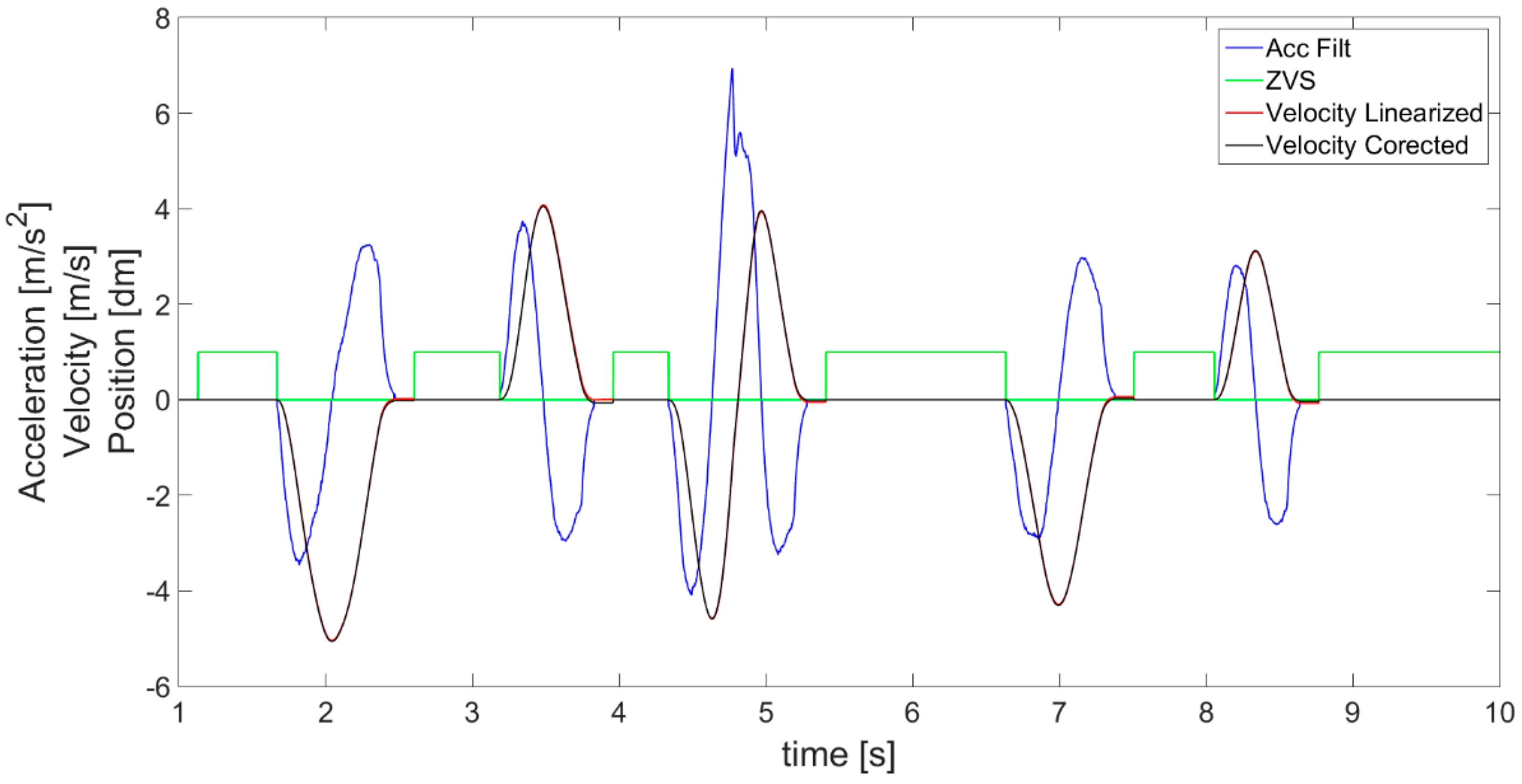 Sensors 21 01390 g011