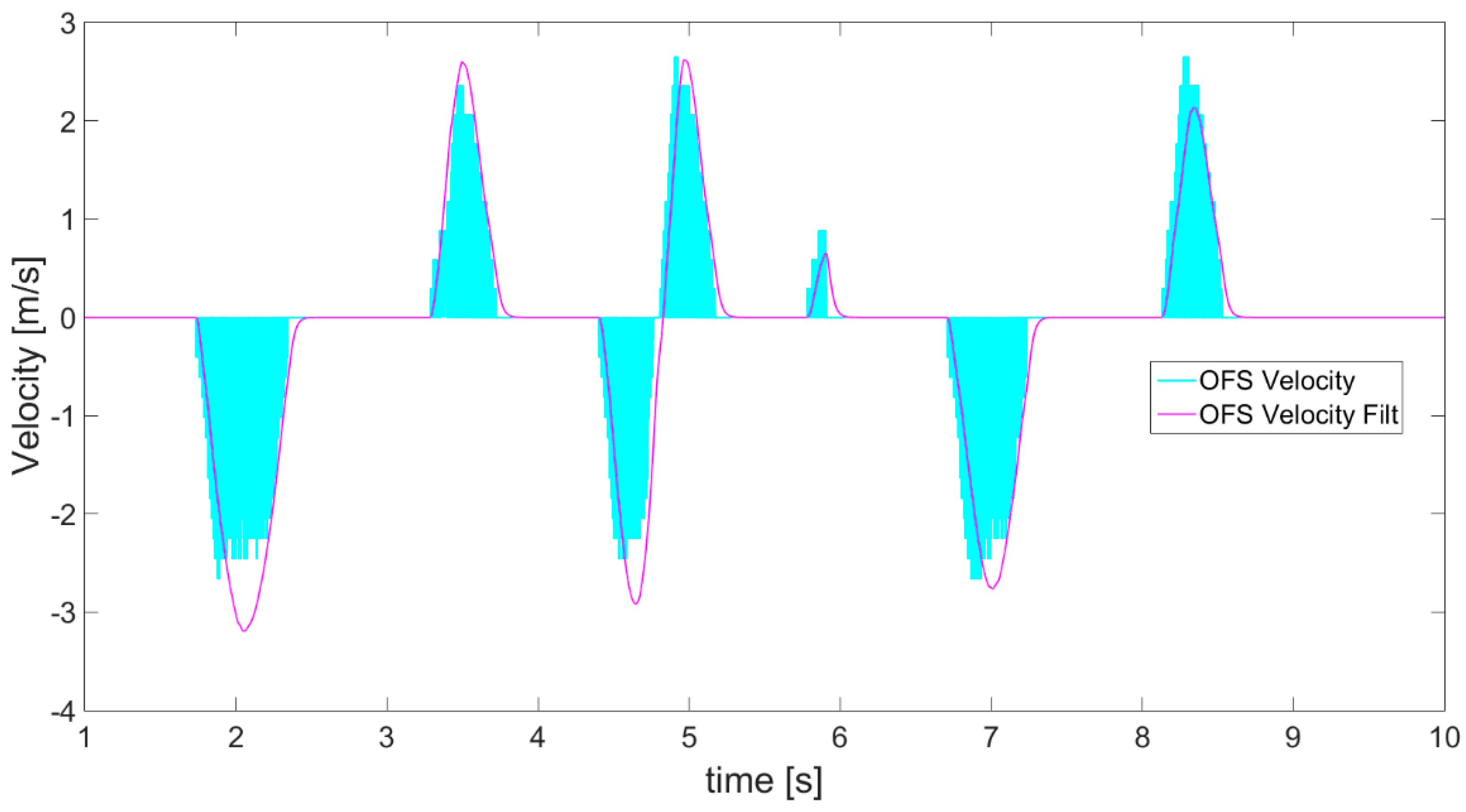 Sensors 21 01390 g013