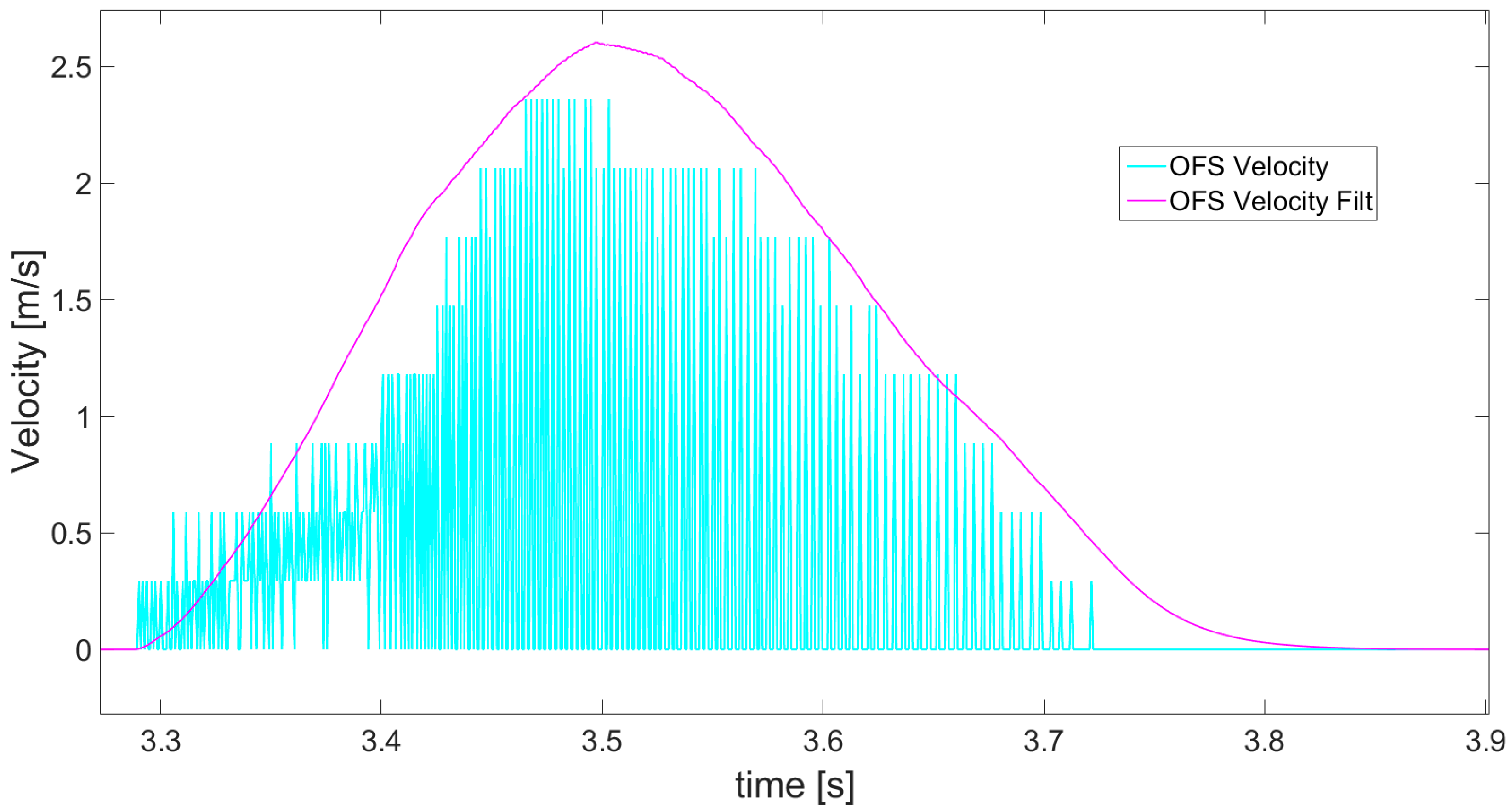 Sensors 21 01390 g014