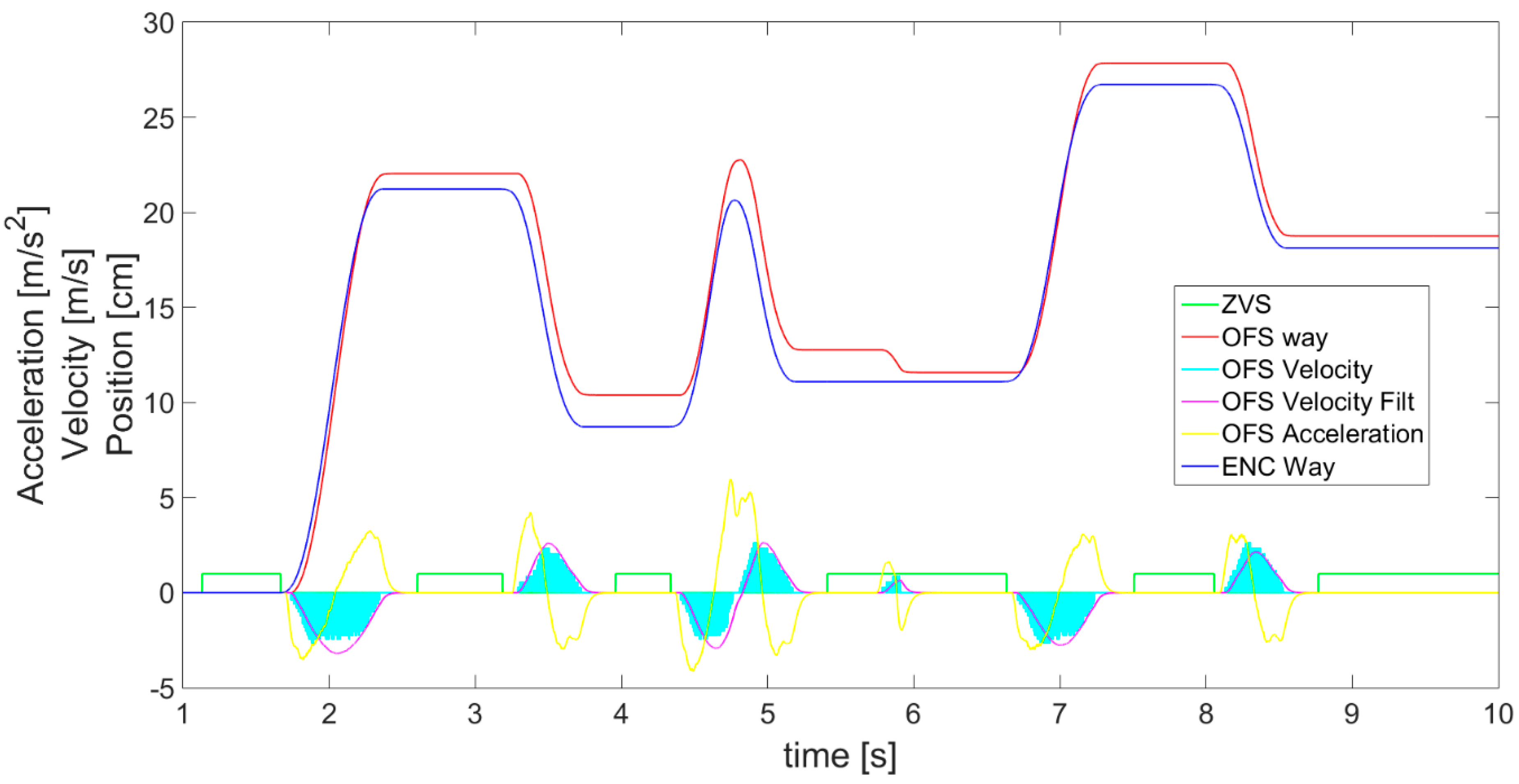 Sensors 21 01390 g015