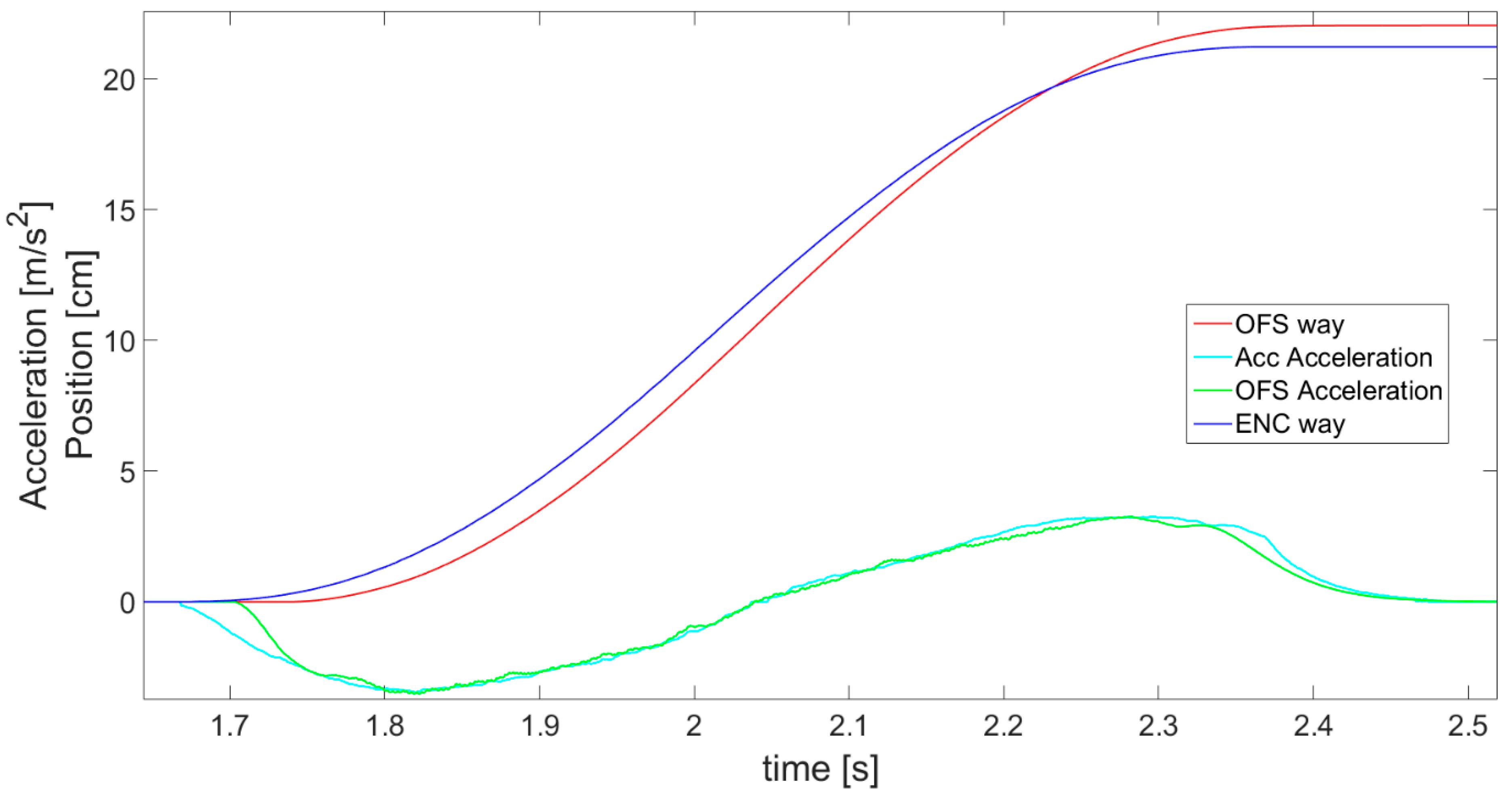 Sensors 21 01390 g017