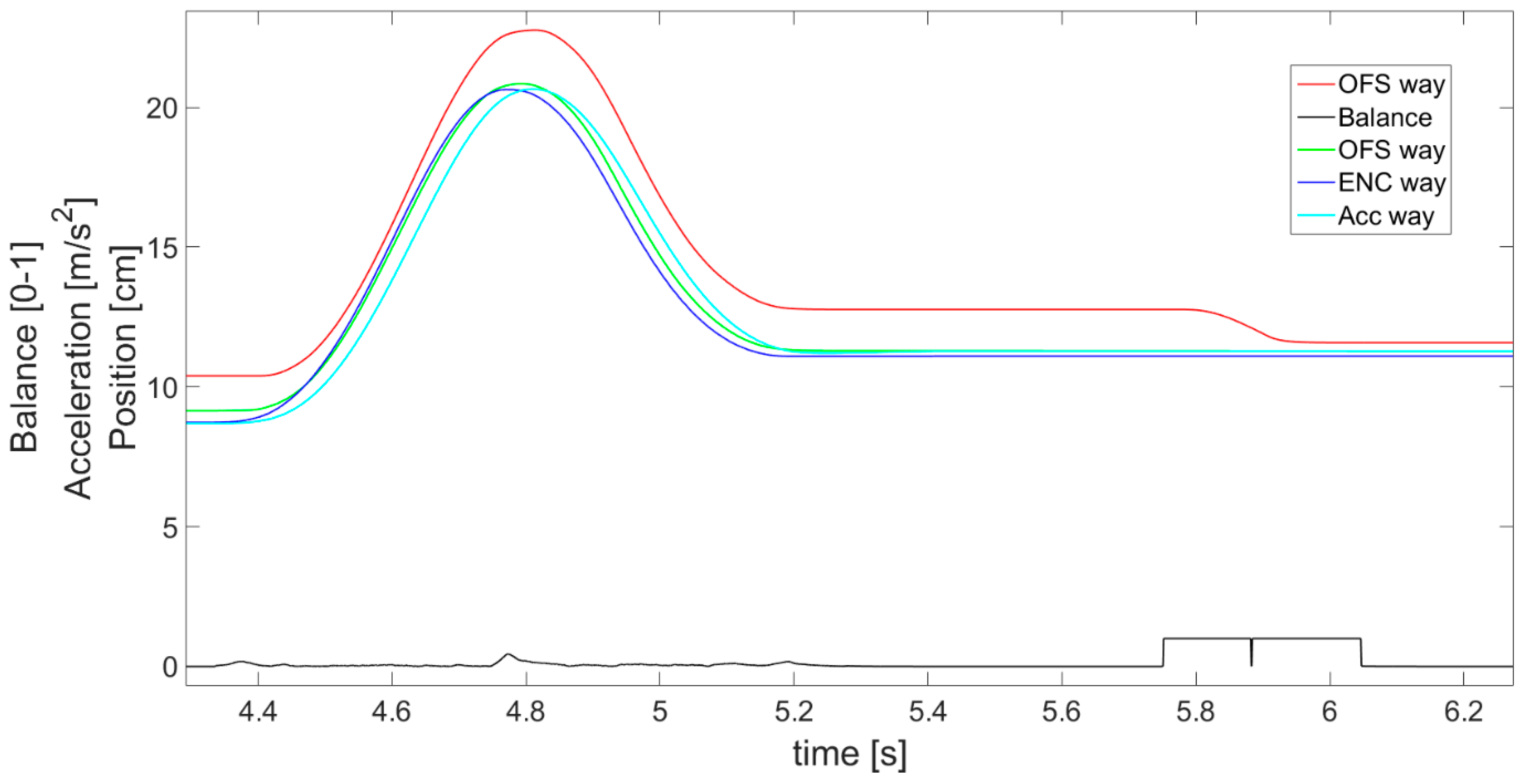 Sensors 21 01390 g019