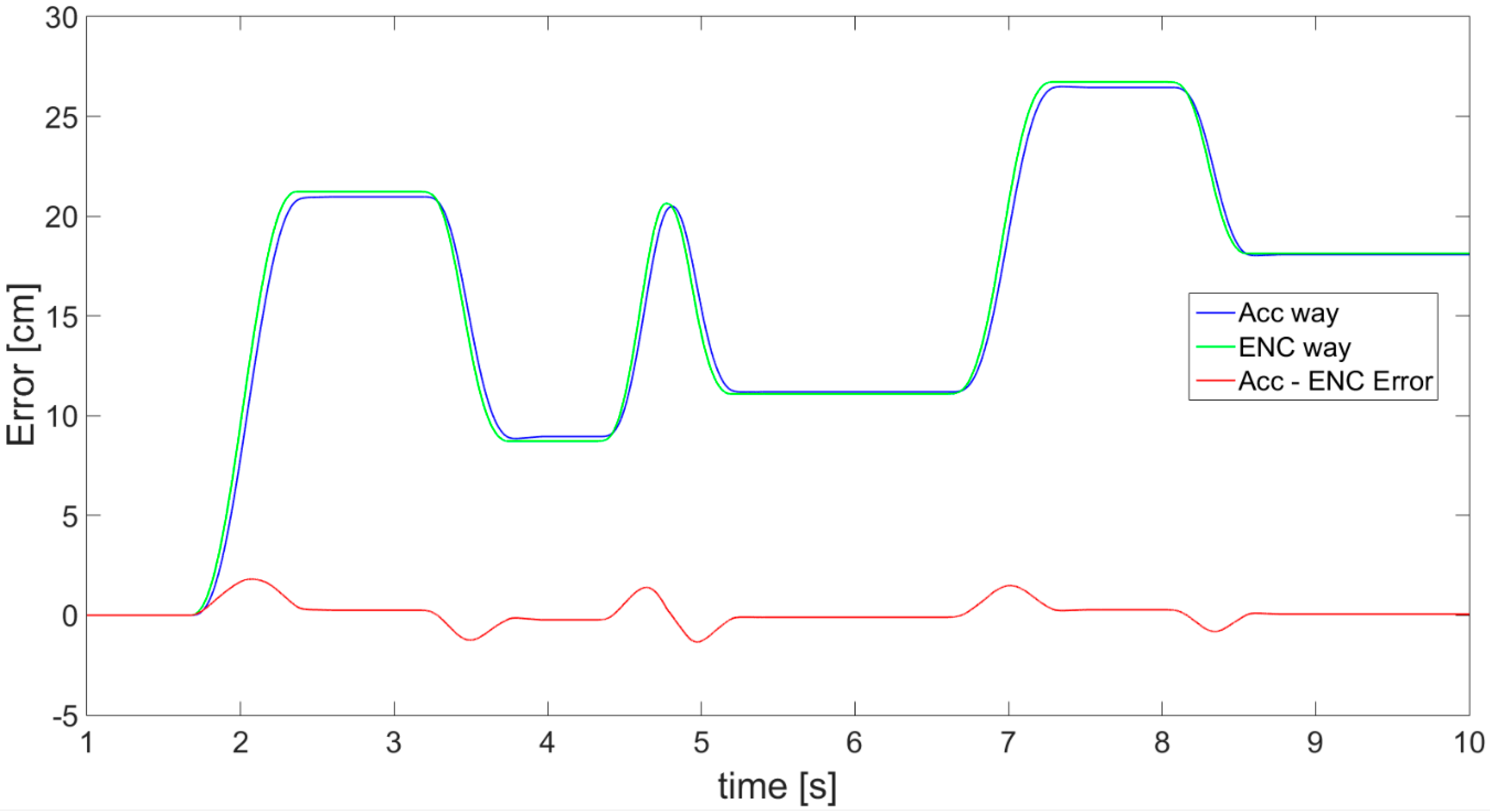 Sensors 21 01390 g020