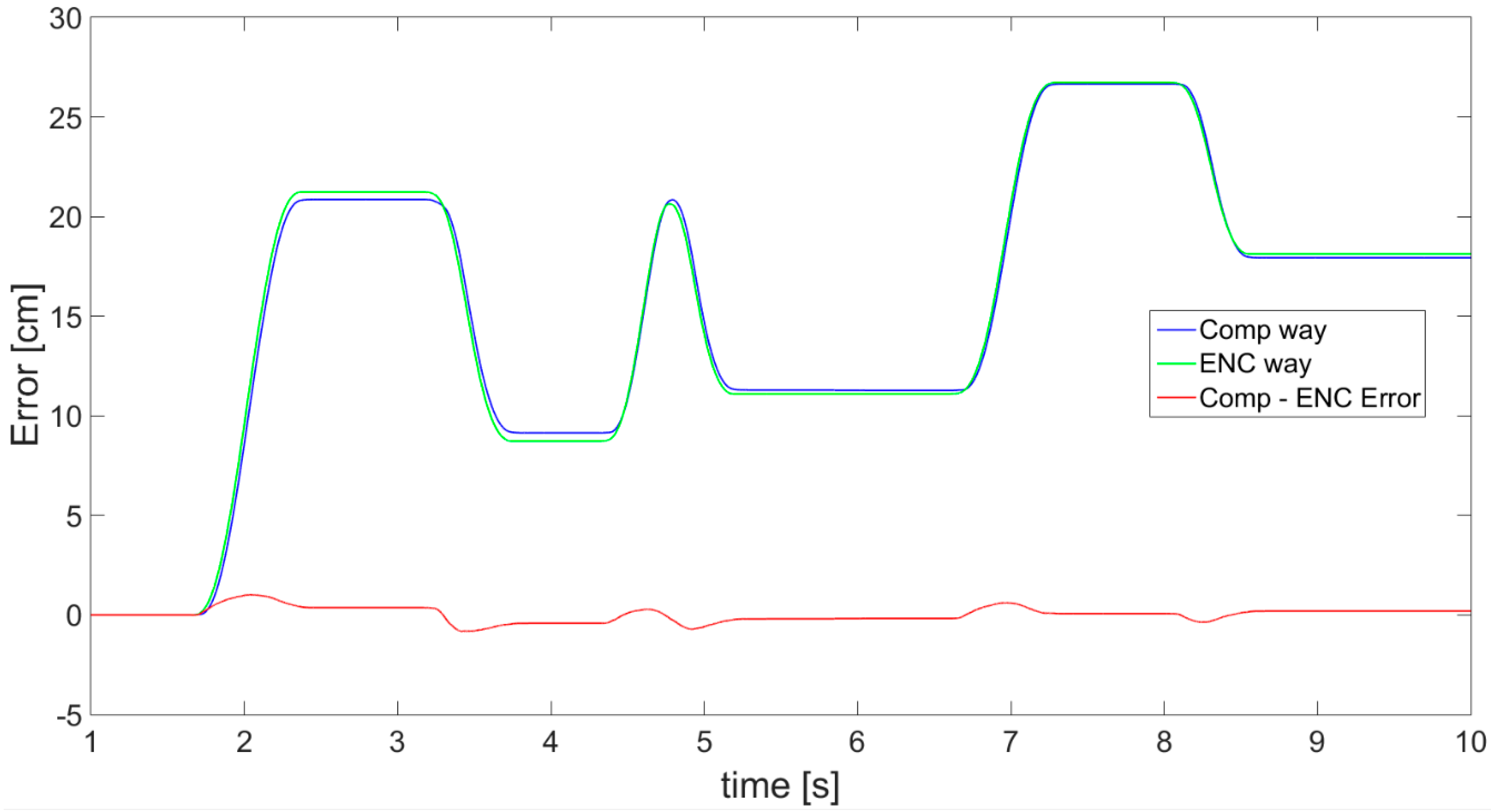 Sensors 21 01390 g022