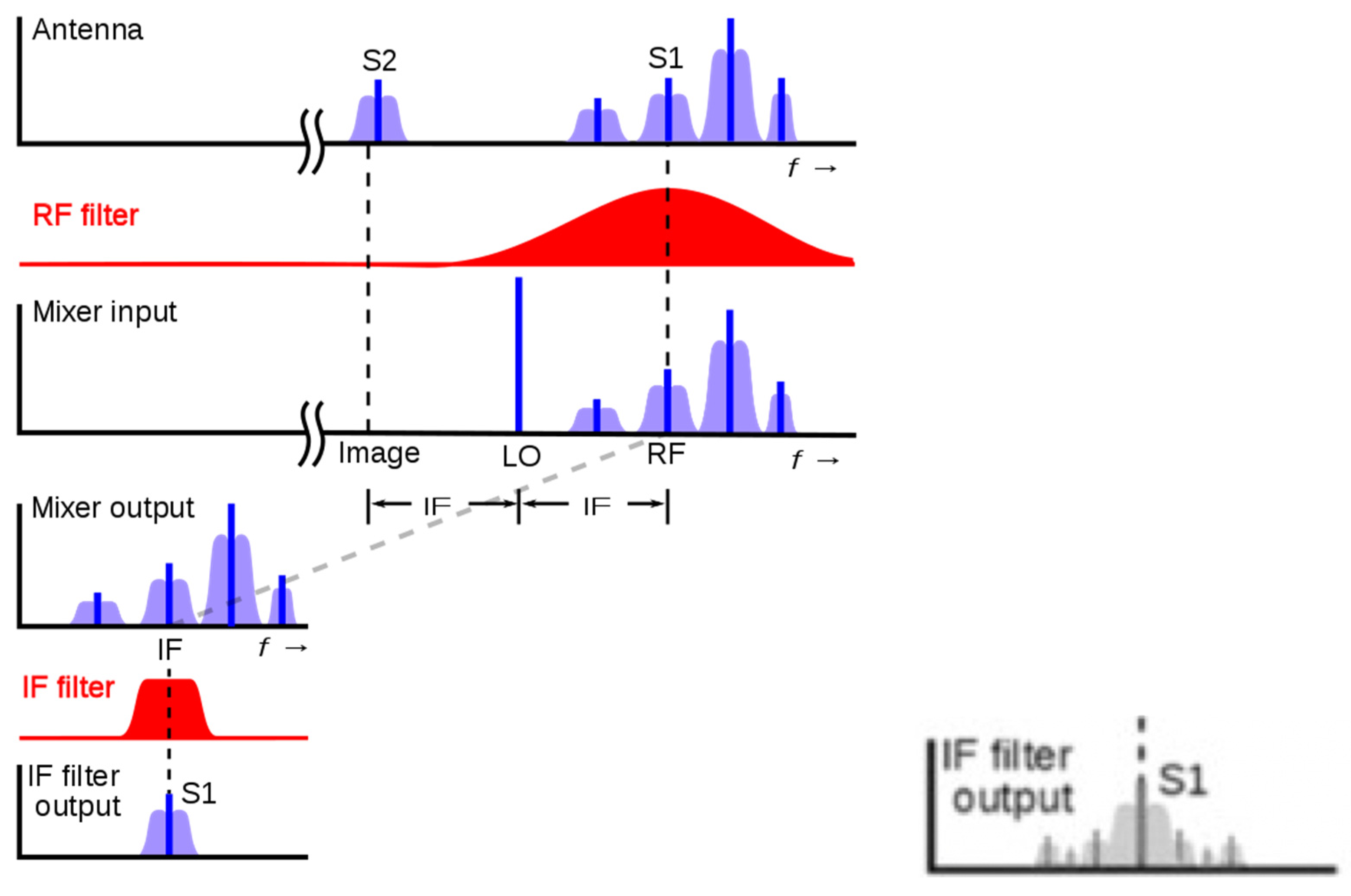 Sensors 21 01392 g002