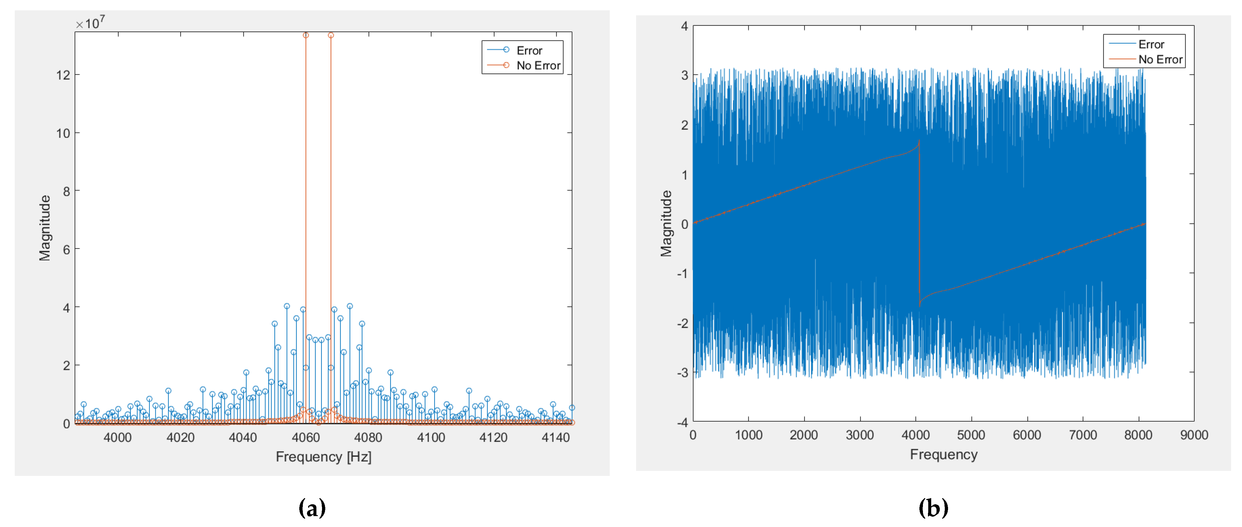 Sensors 21 01392 g003